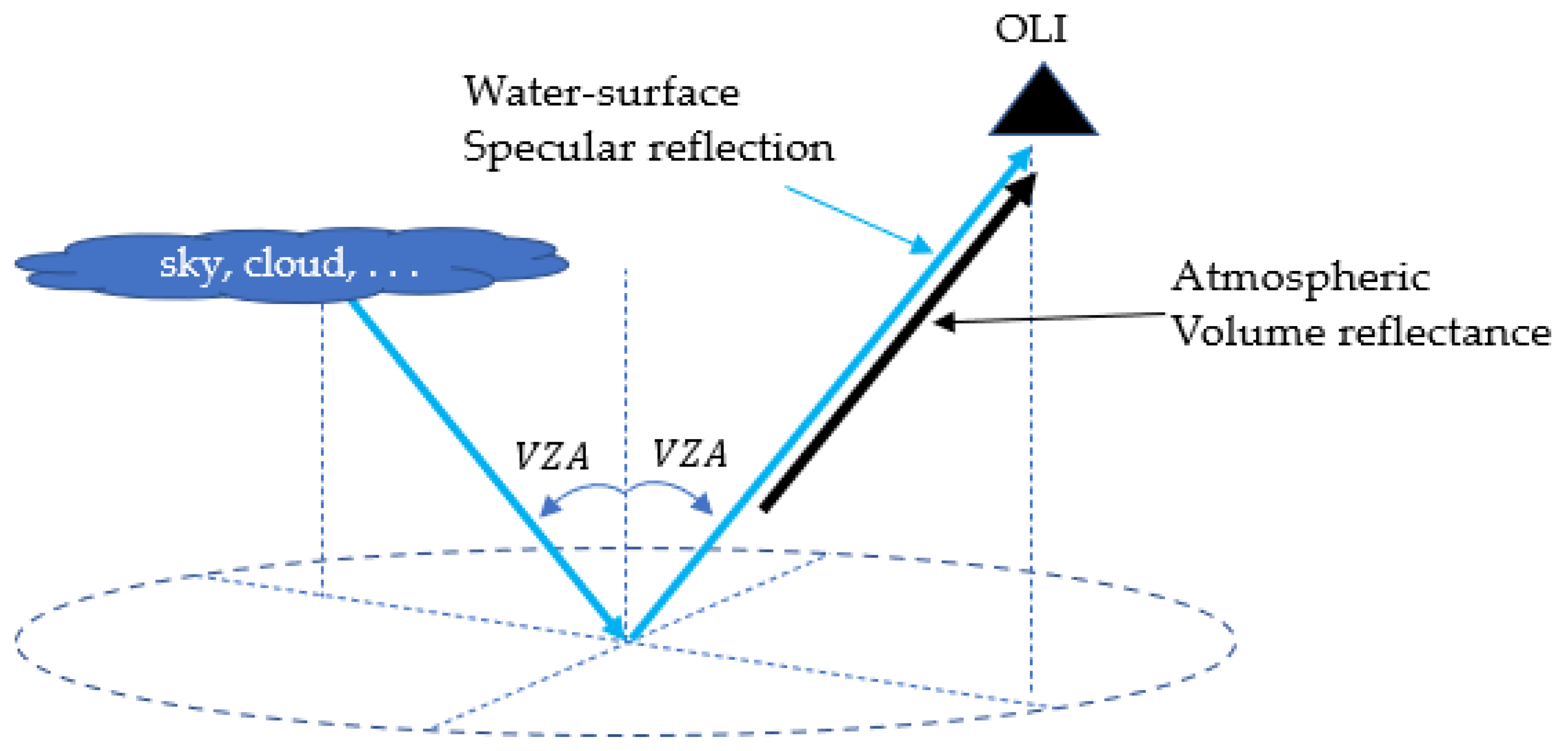 Remotesensing 16 00843 g001
