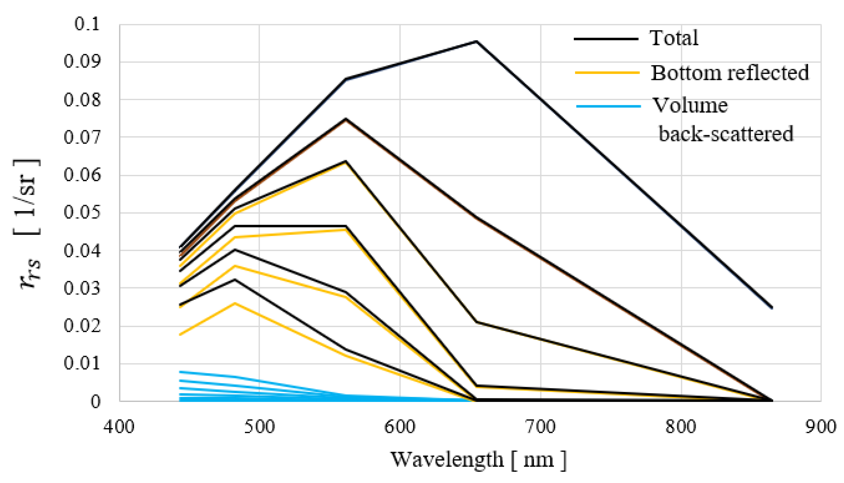 Remotesensing 16 00843 g003