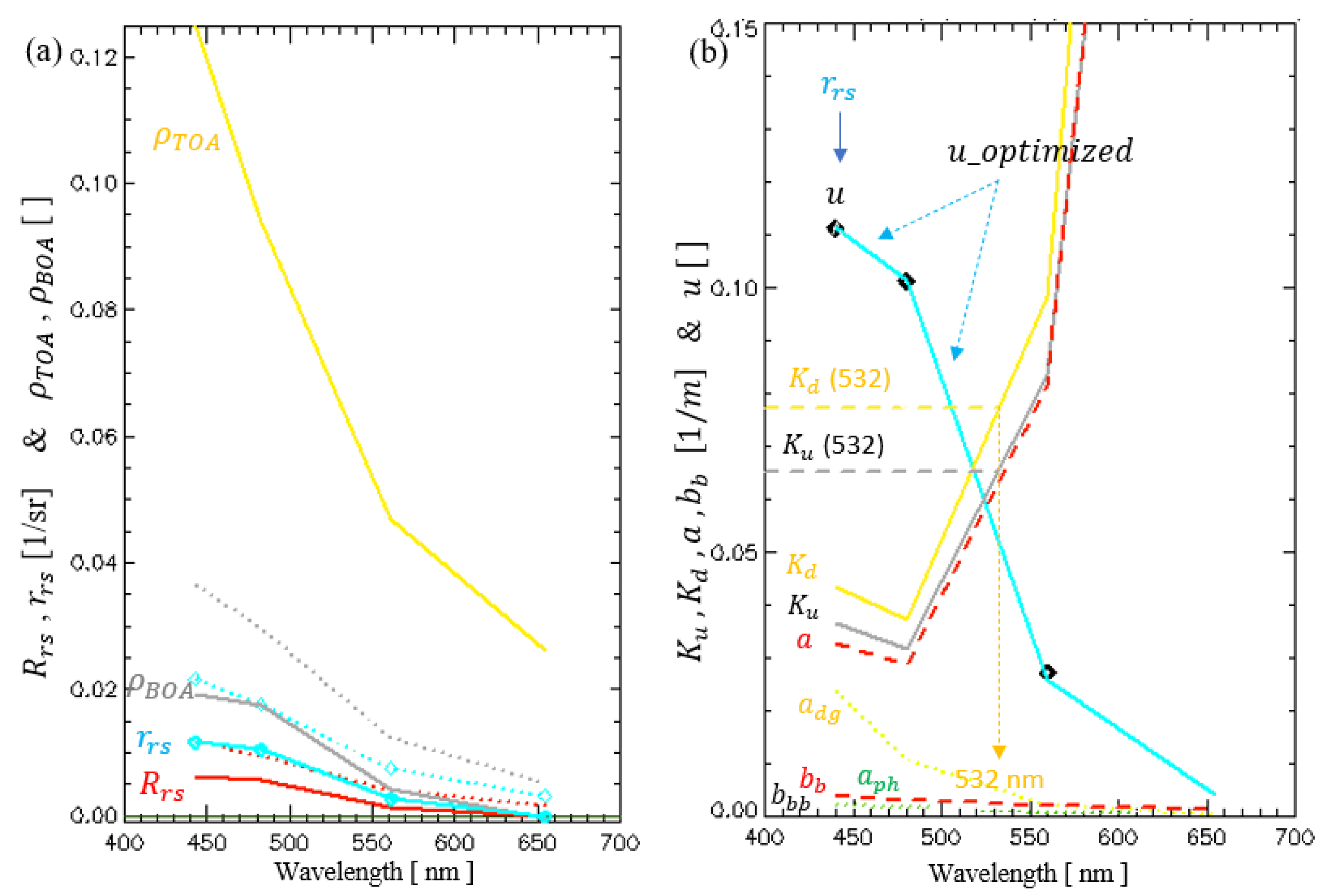 Remotesensing 16 00843 g007