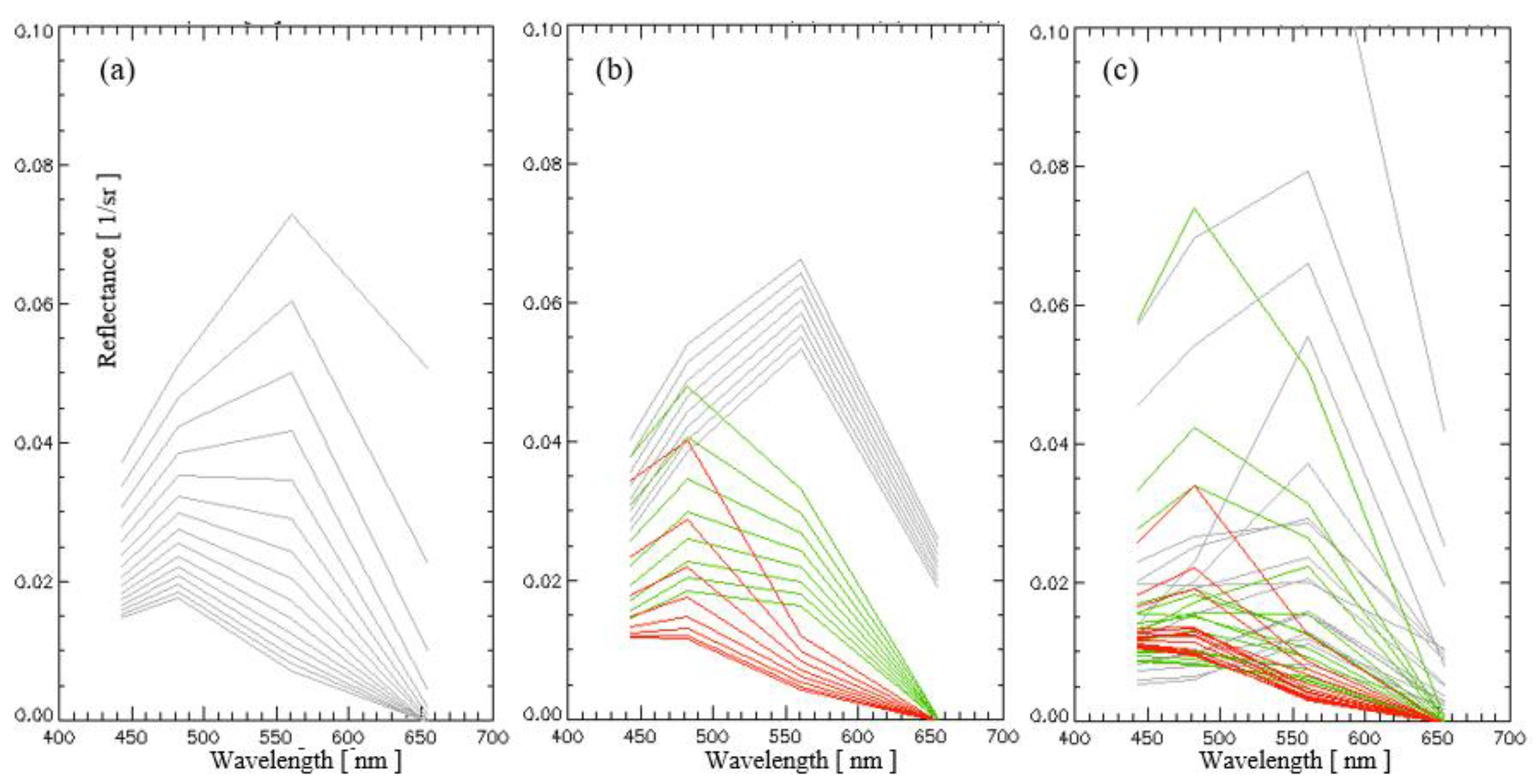 Remotesensing 16 00843 g008