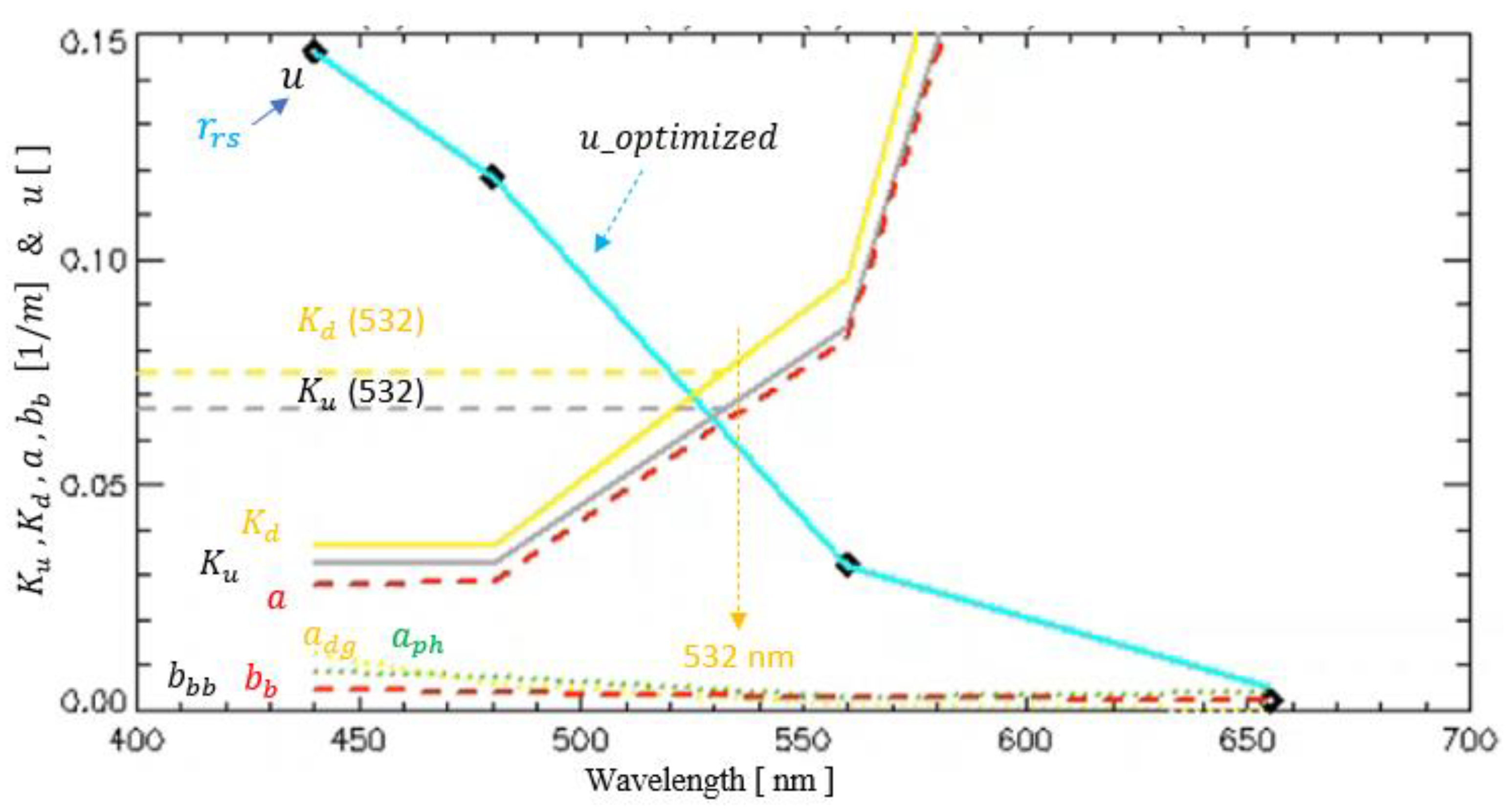Remotesensing 16 00843 g024