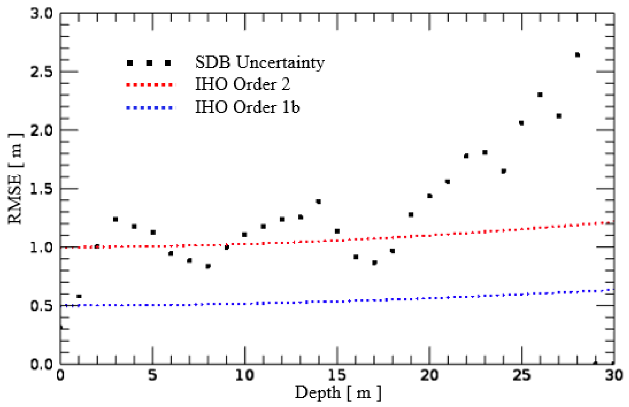 Remotesensing 16 00843 g031
