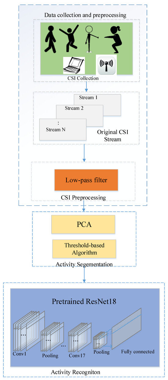 Remotesensing 16 00845 g002