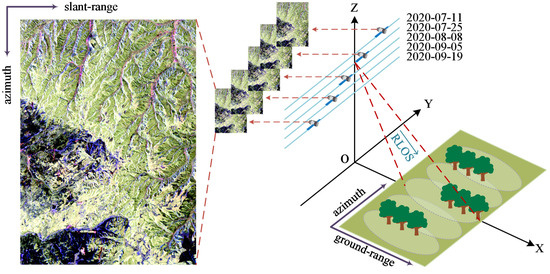 Remotesensing 16 00846 g0a1