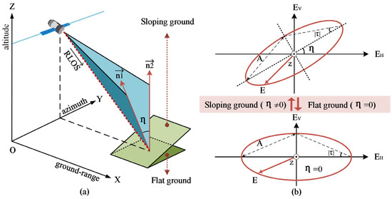 Remotesensing 16 00846 g0a4