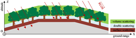 Remotesensing 16 00846 g0a6