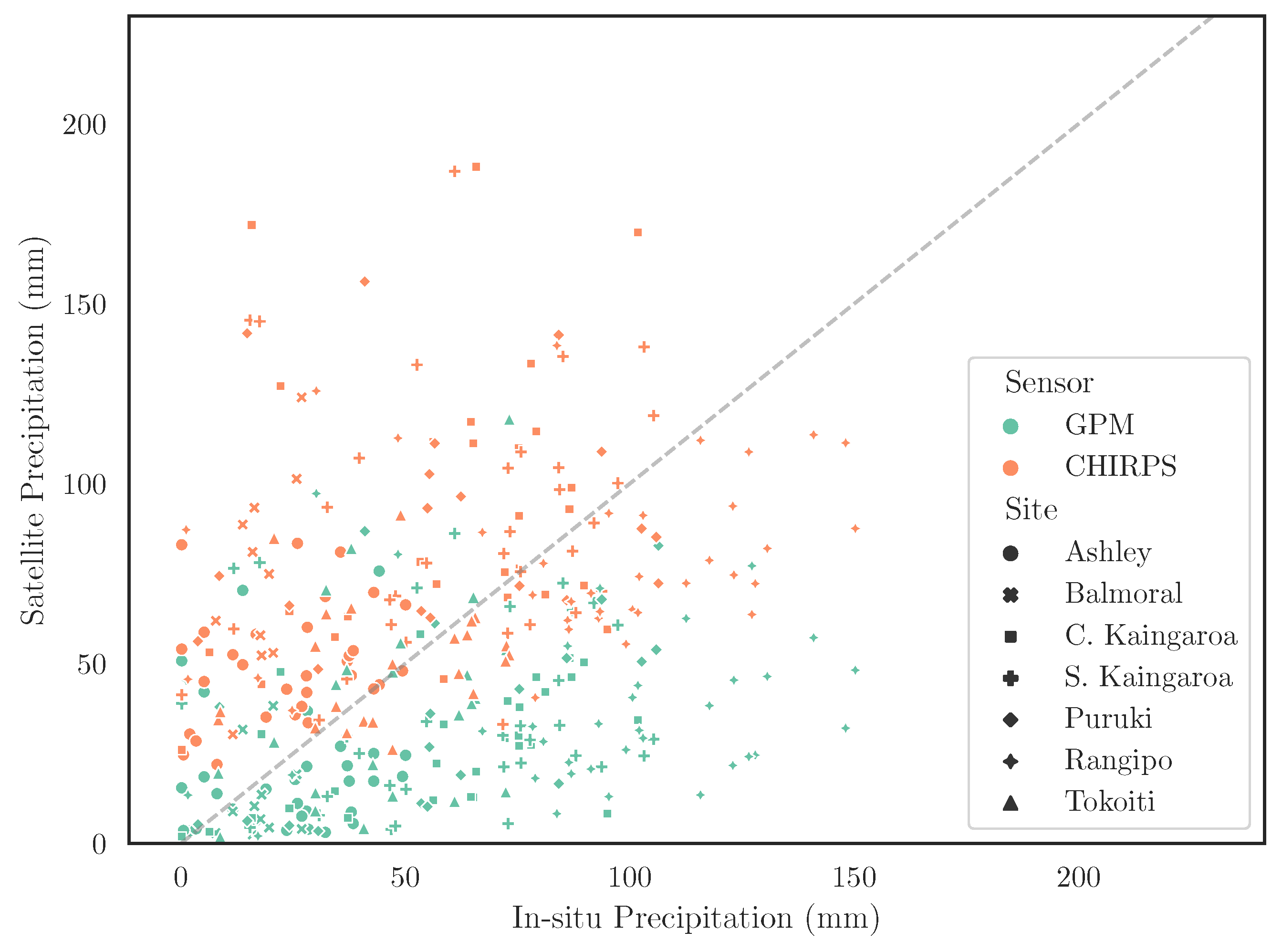 Remotesensing 16 00852 g004