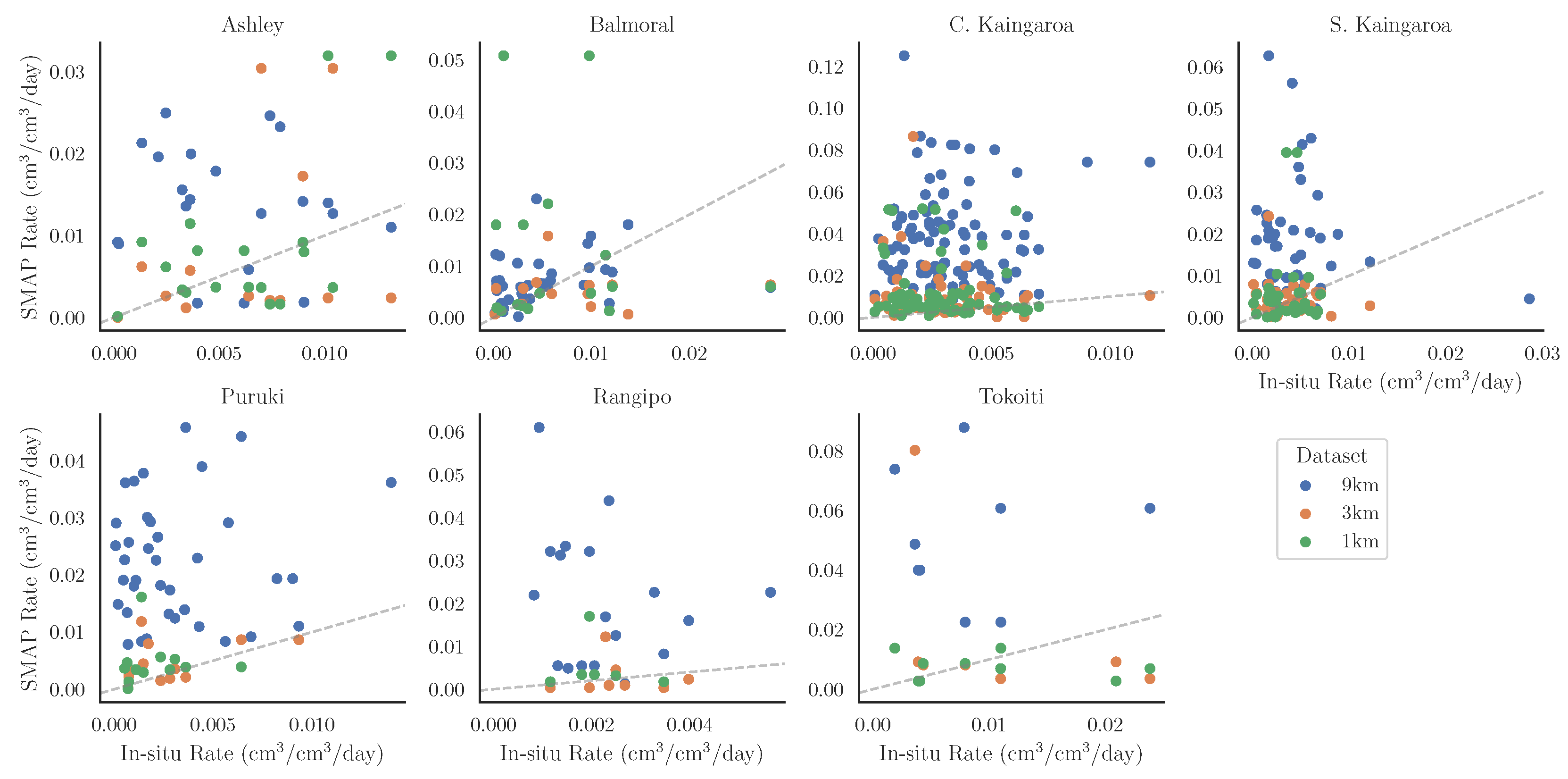 Remotesensing 16 00852 g007