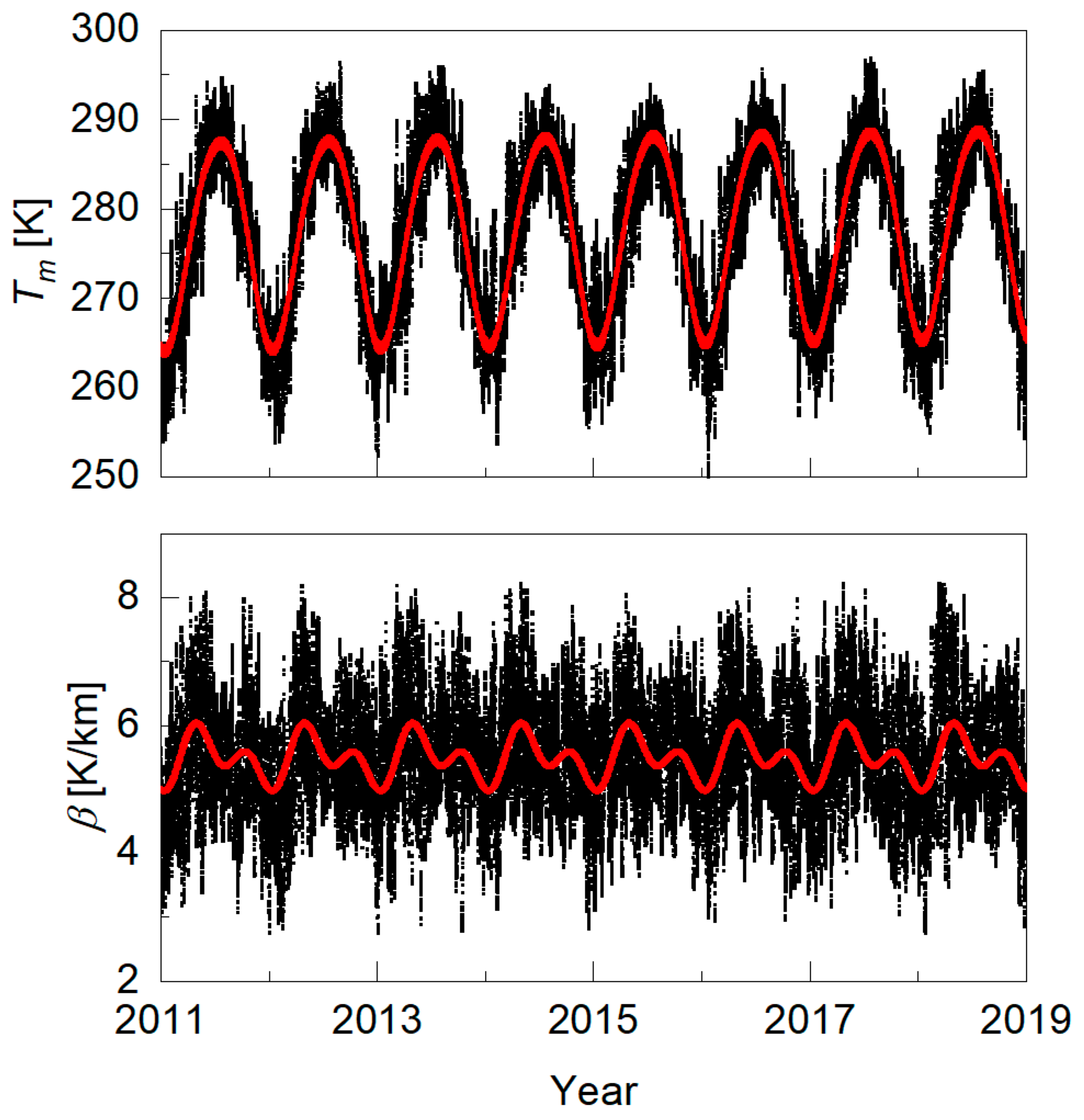 Remotesensing 16 00855 g005