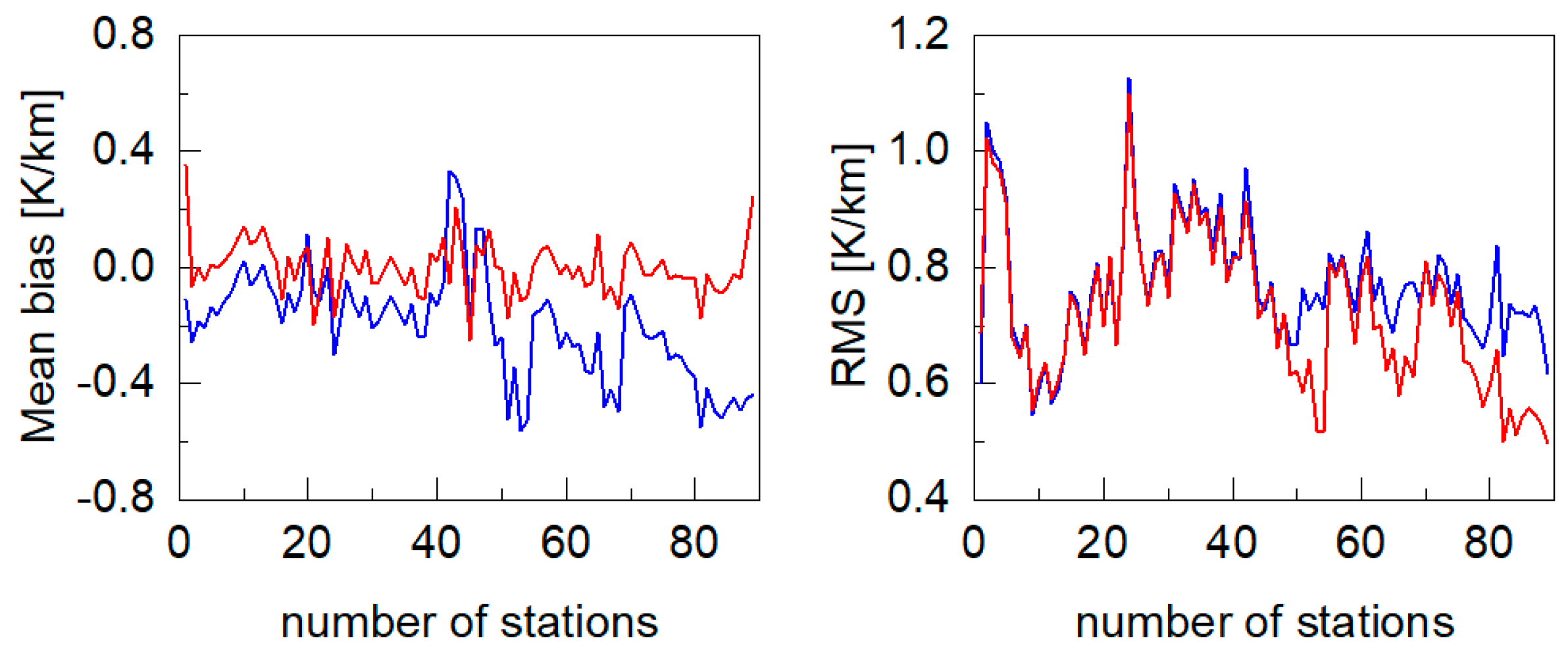 Remotesensing 16 00855 g008