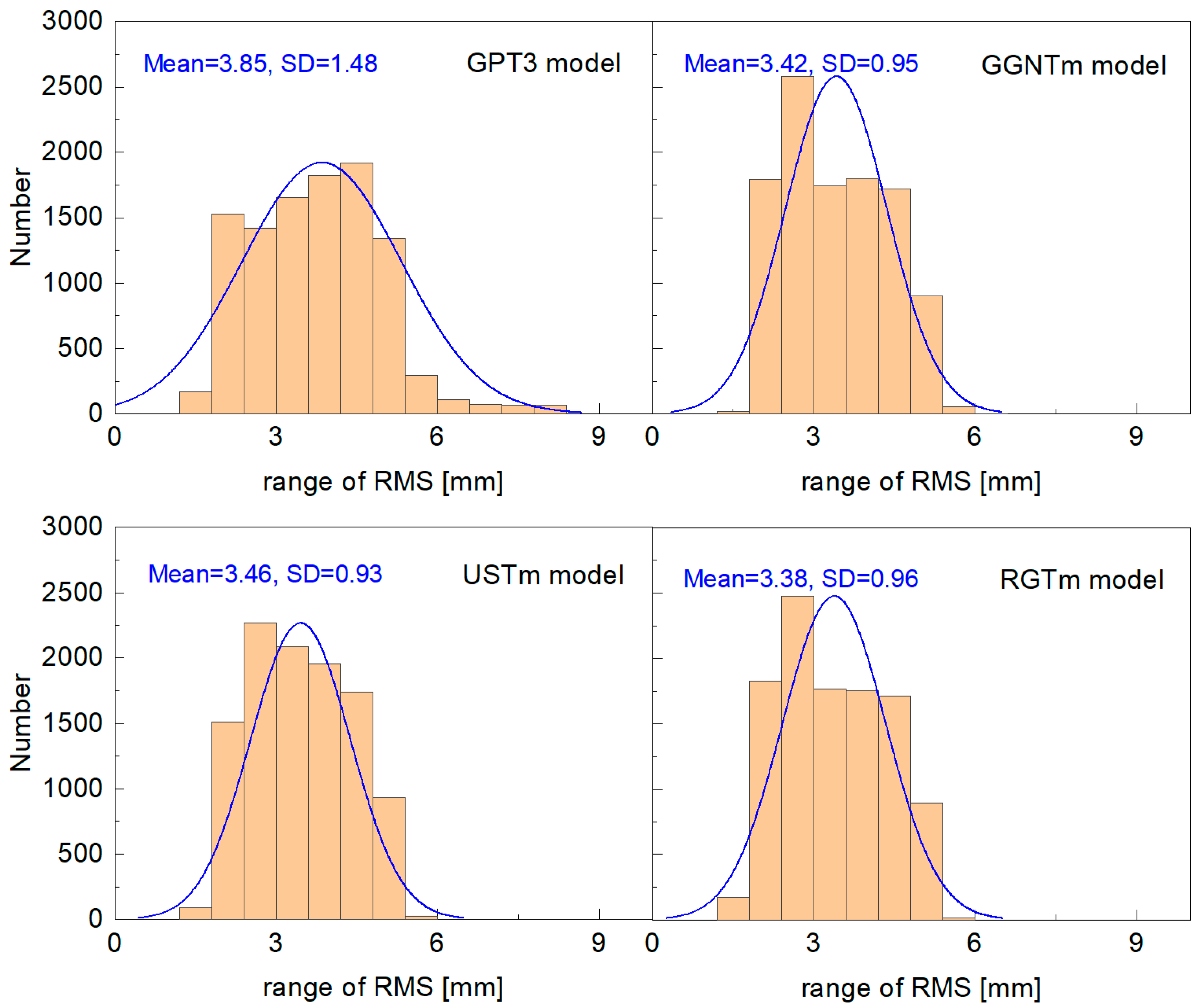 Remotesensing 16 00855 g011