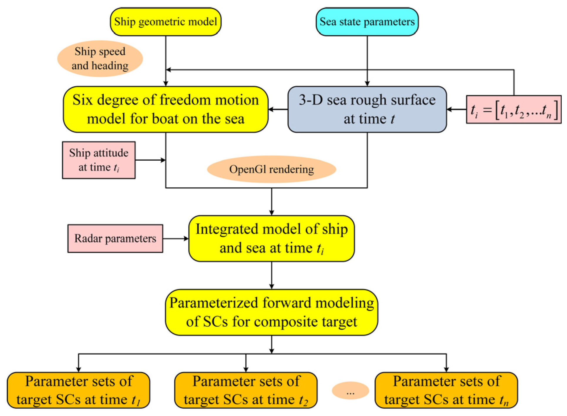 Remotesensing 16 00860 g001