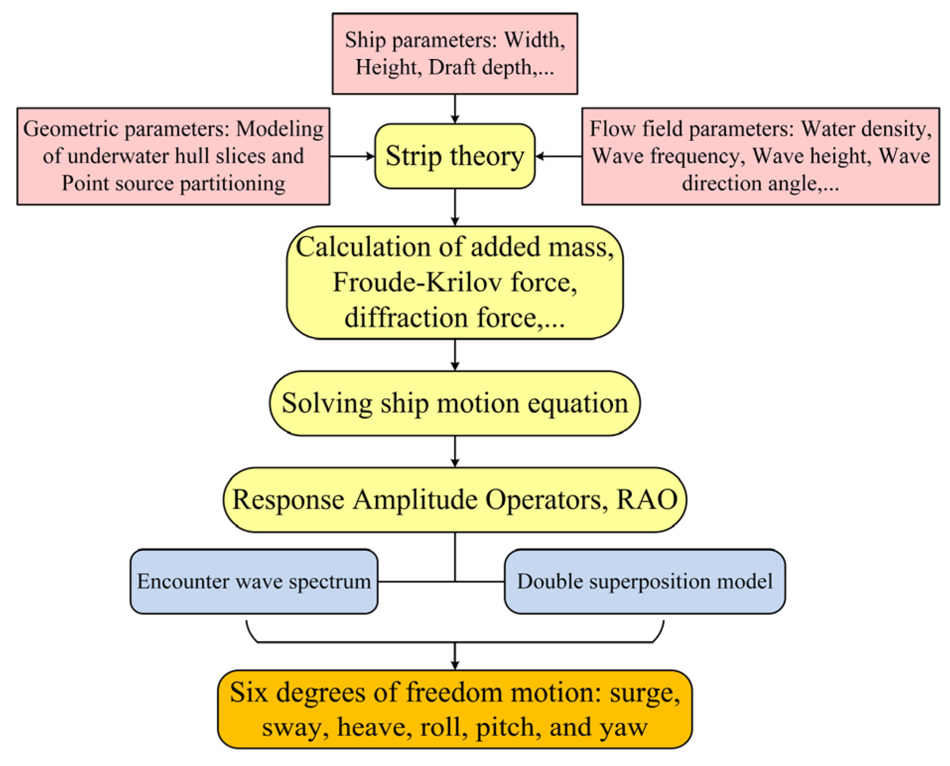 Remotesensing 16 00860 g004