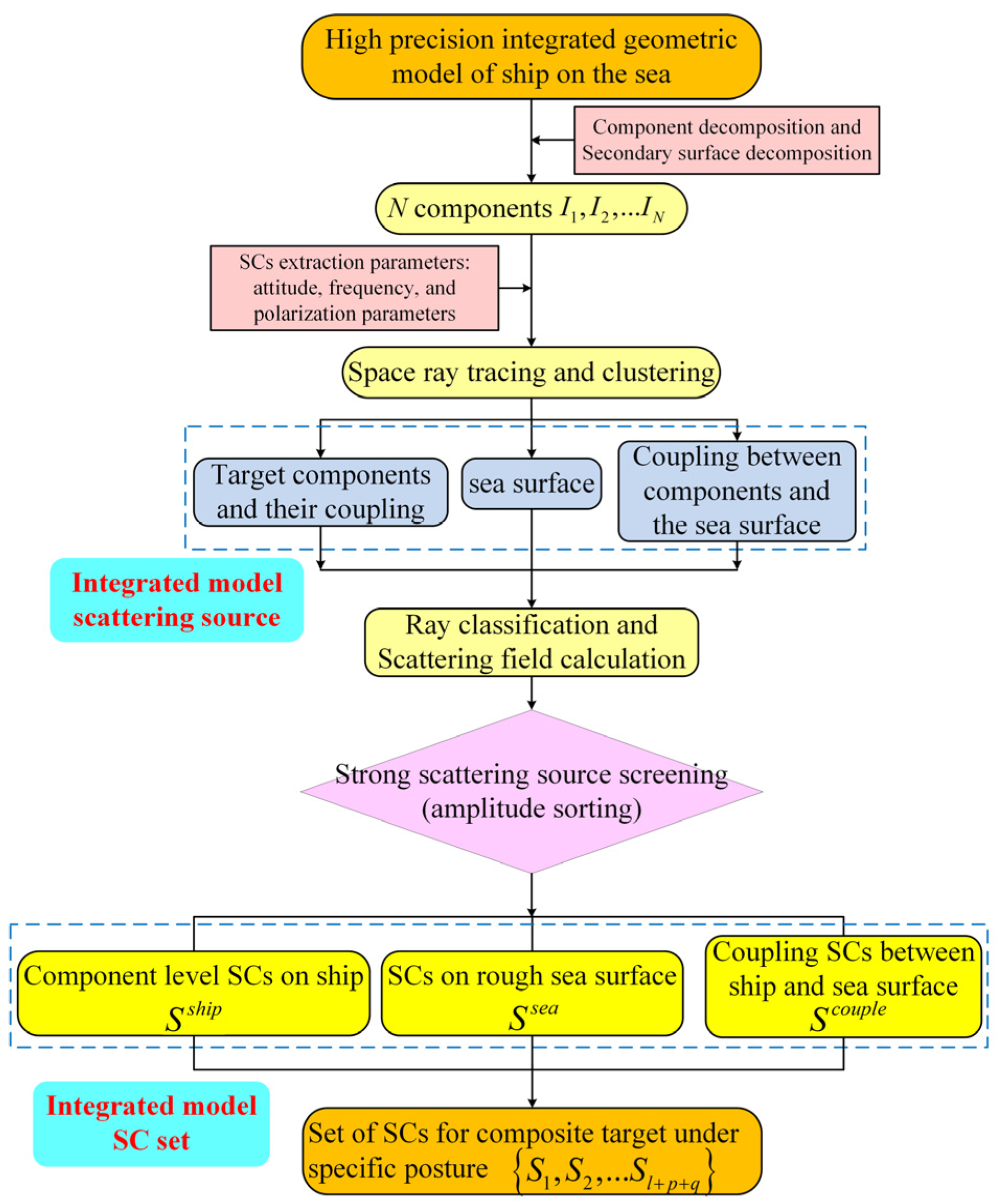 Remotesensing 16 00860 g006