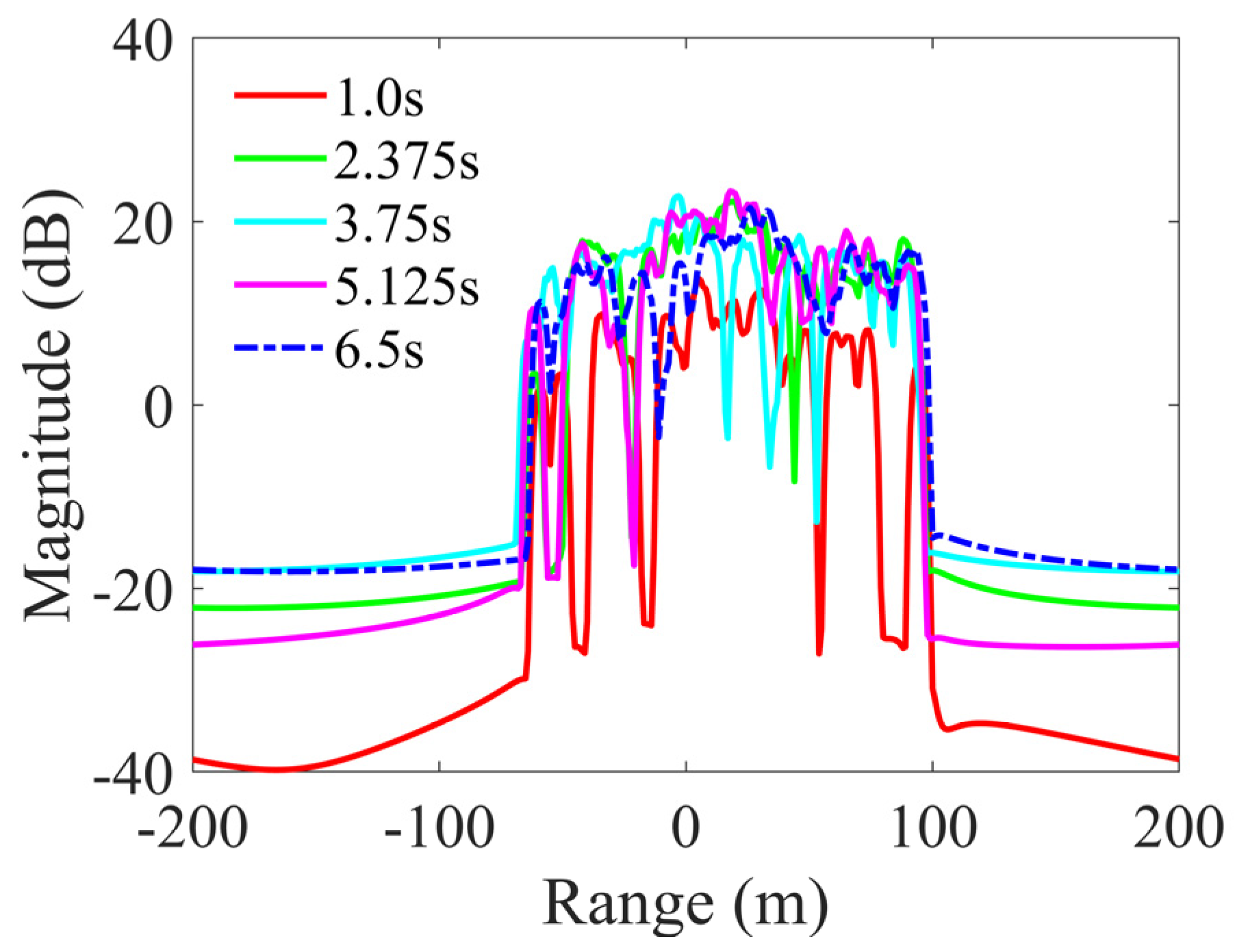Remotesensing 16 00860 g019