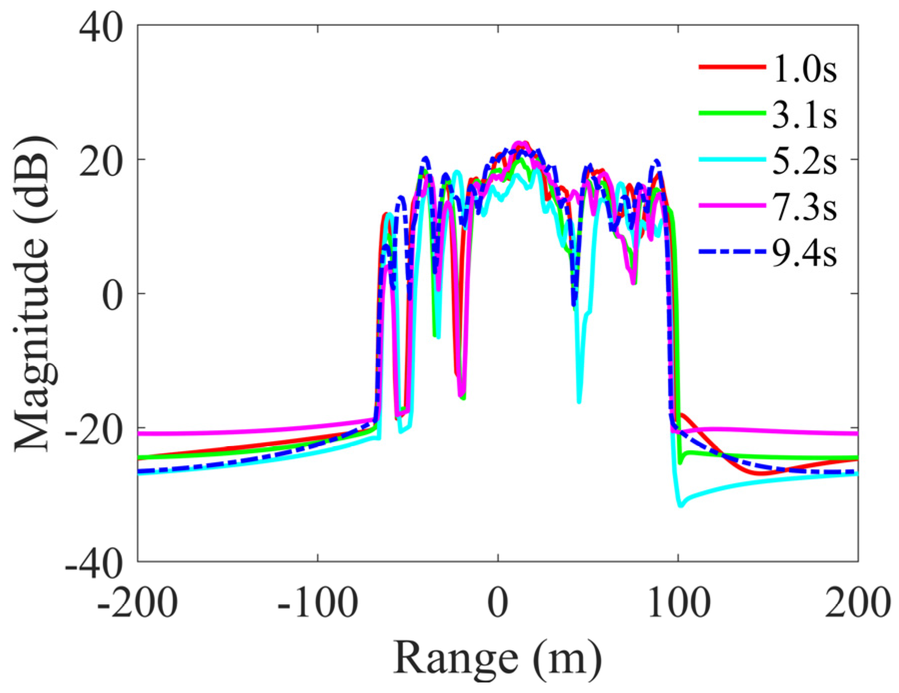 Remotesensing 16 00860 g021