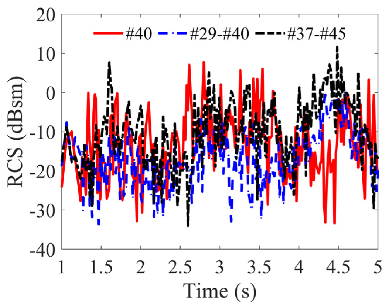 Remotesensing 16 00860 g022