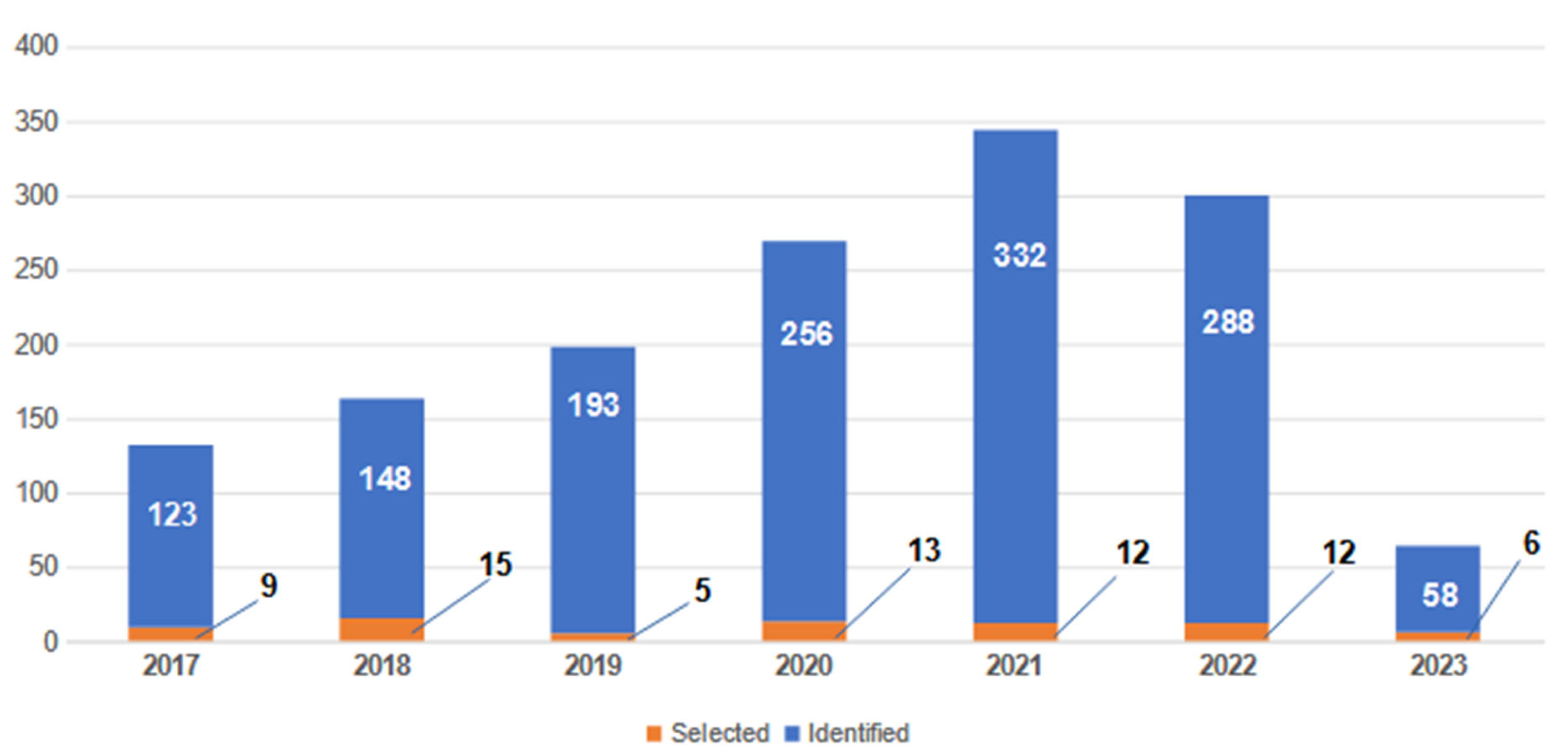 Remotesensing 16 00863 g005 Remotesensing 16 00863 g005