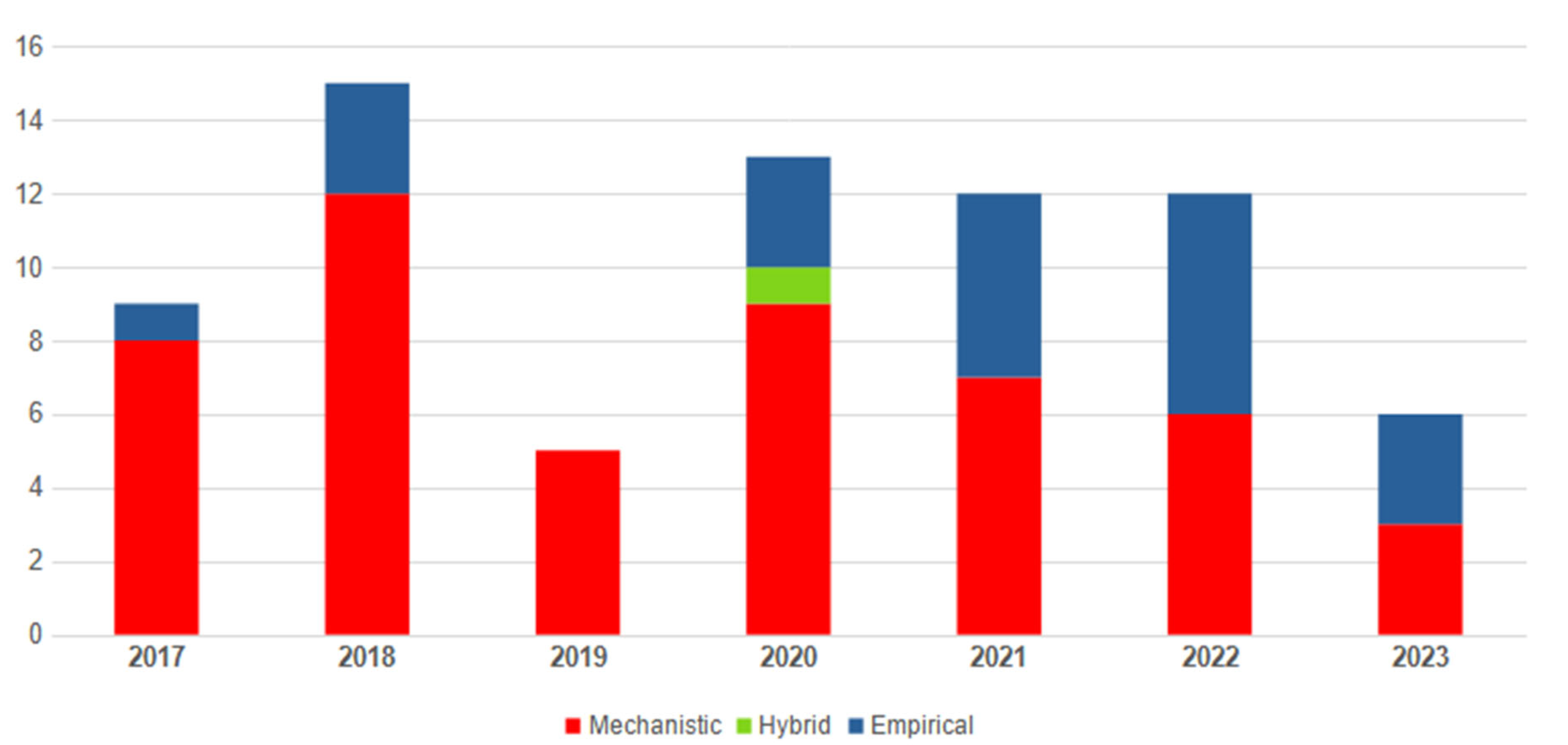 Remotesensing 16 00863 g006 Remotesensing 16 00863 g006