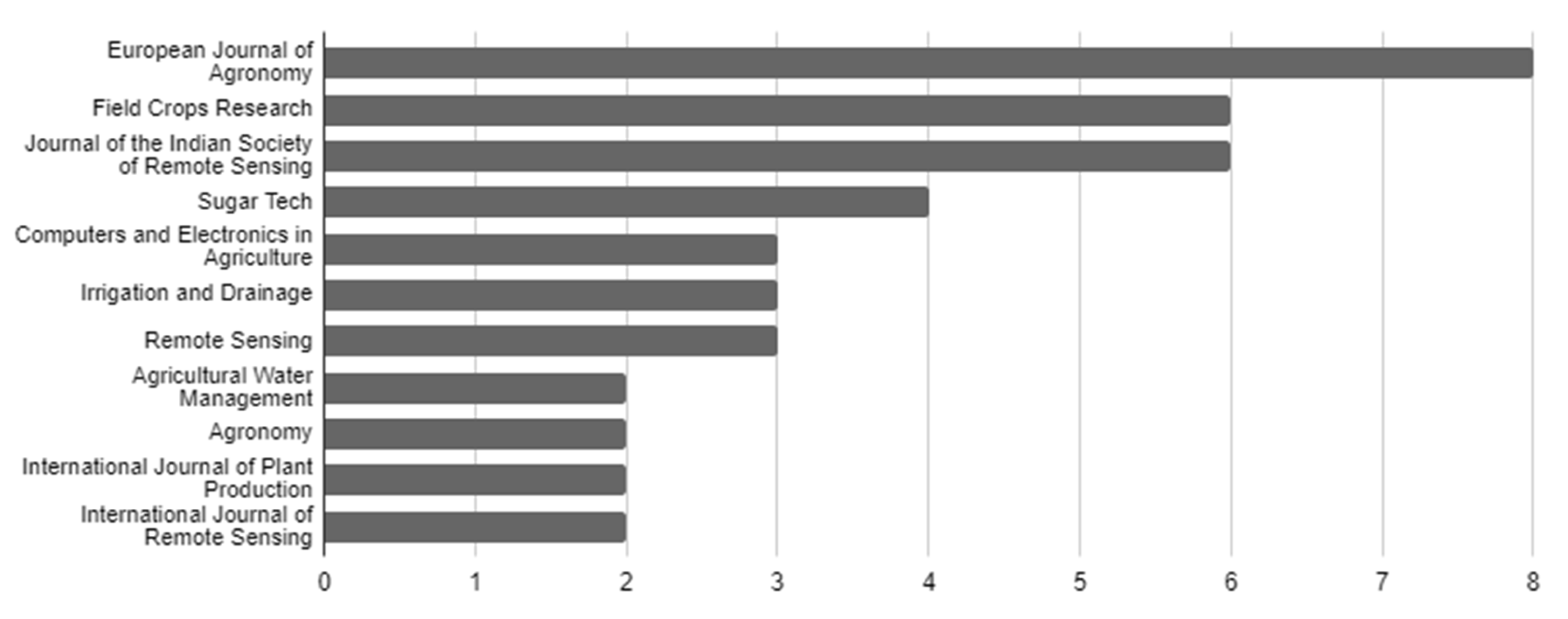 Remotesensing 16 00863 g007 Remotesensing 16 00863 g007