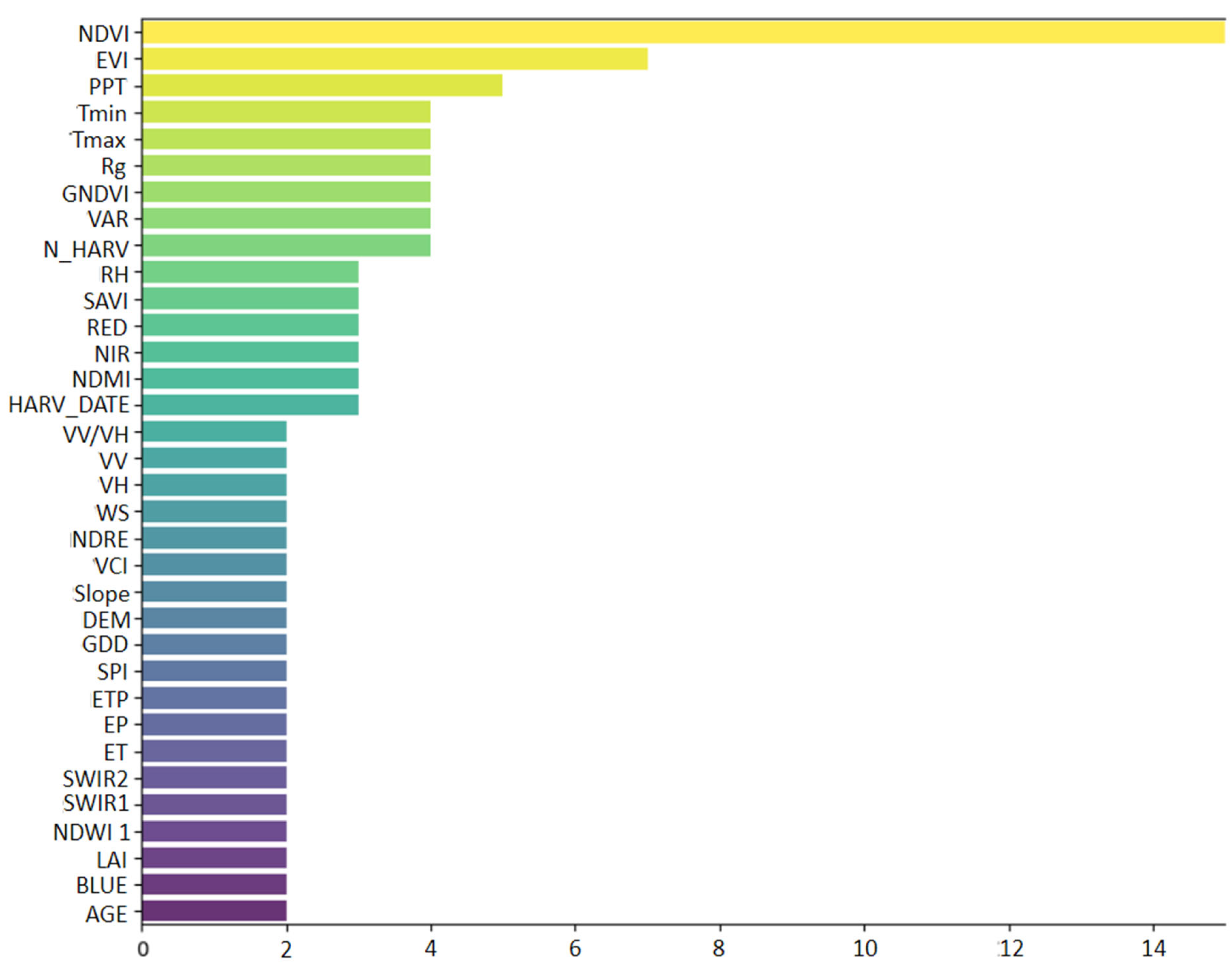 Remotesensing 16 00863 g009 Remotesensing 16 00863 g009