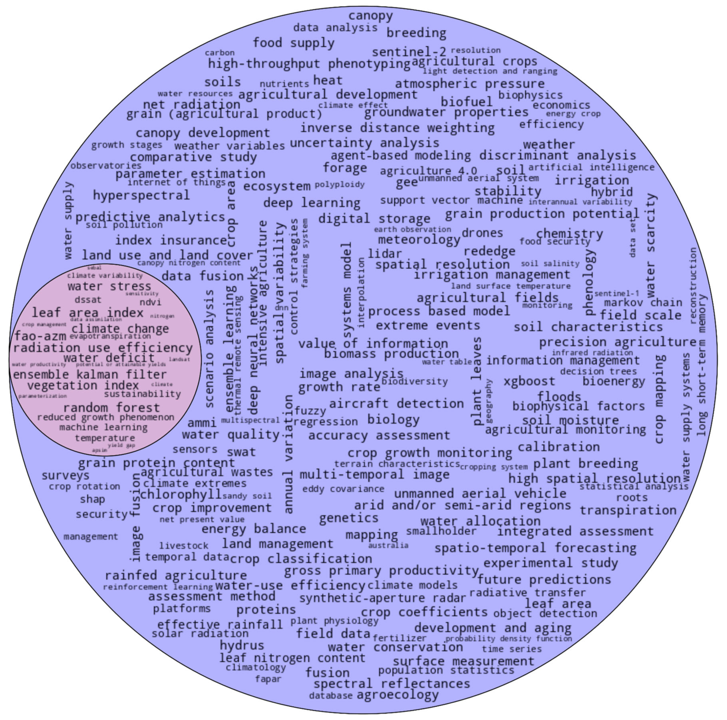 Remotesensing 16 00863 g011 Remotesensing 16 00863 g011