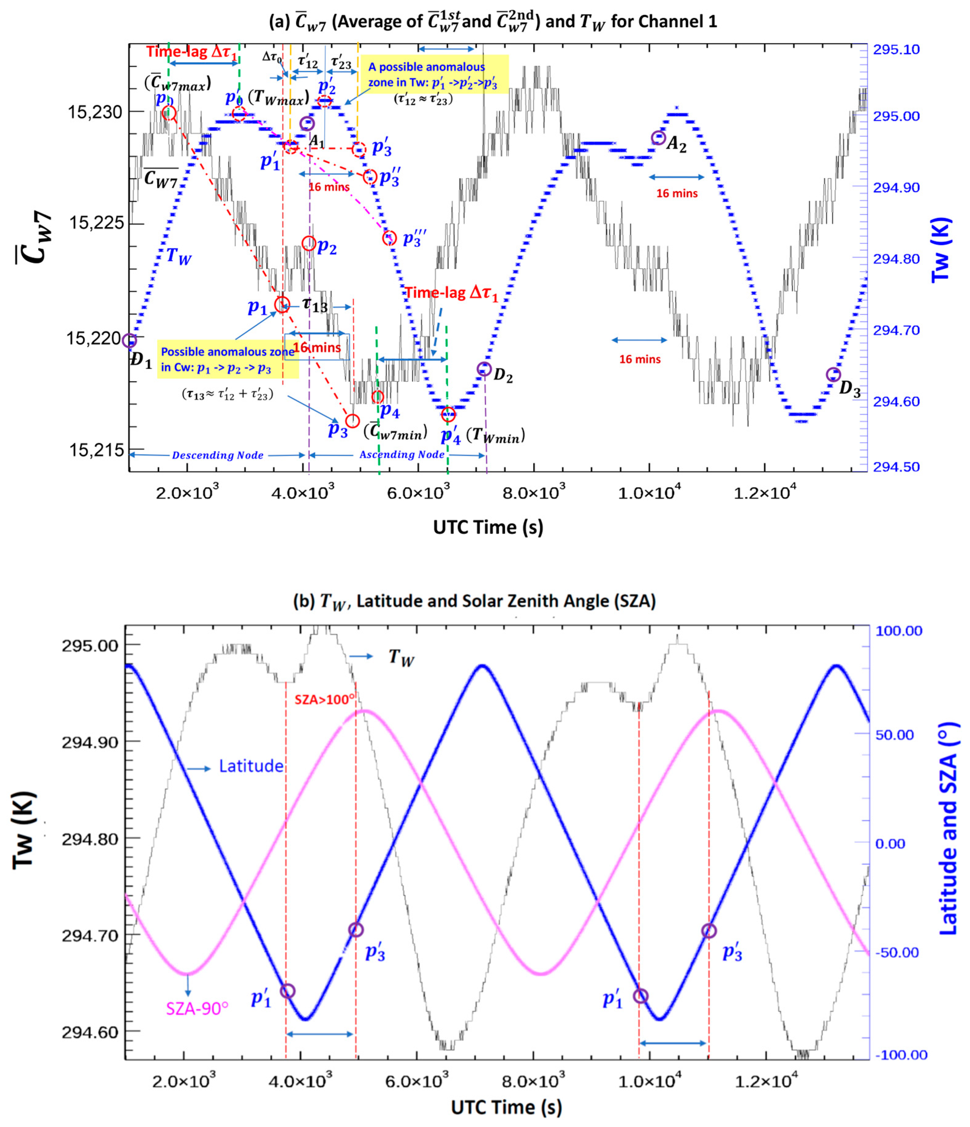 Remotesensing 16 00864 g003