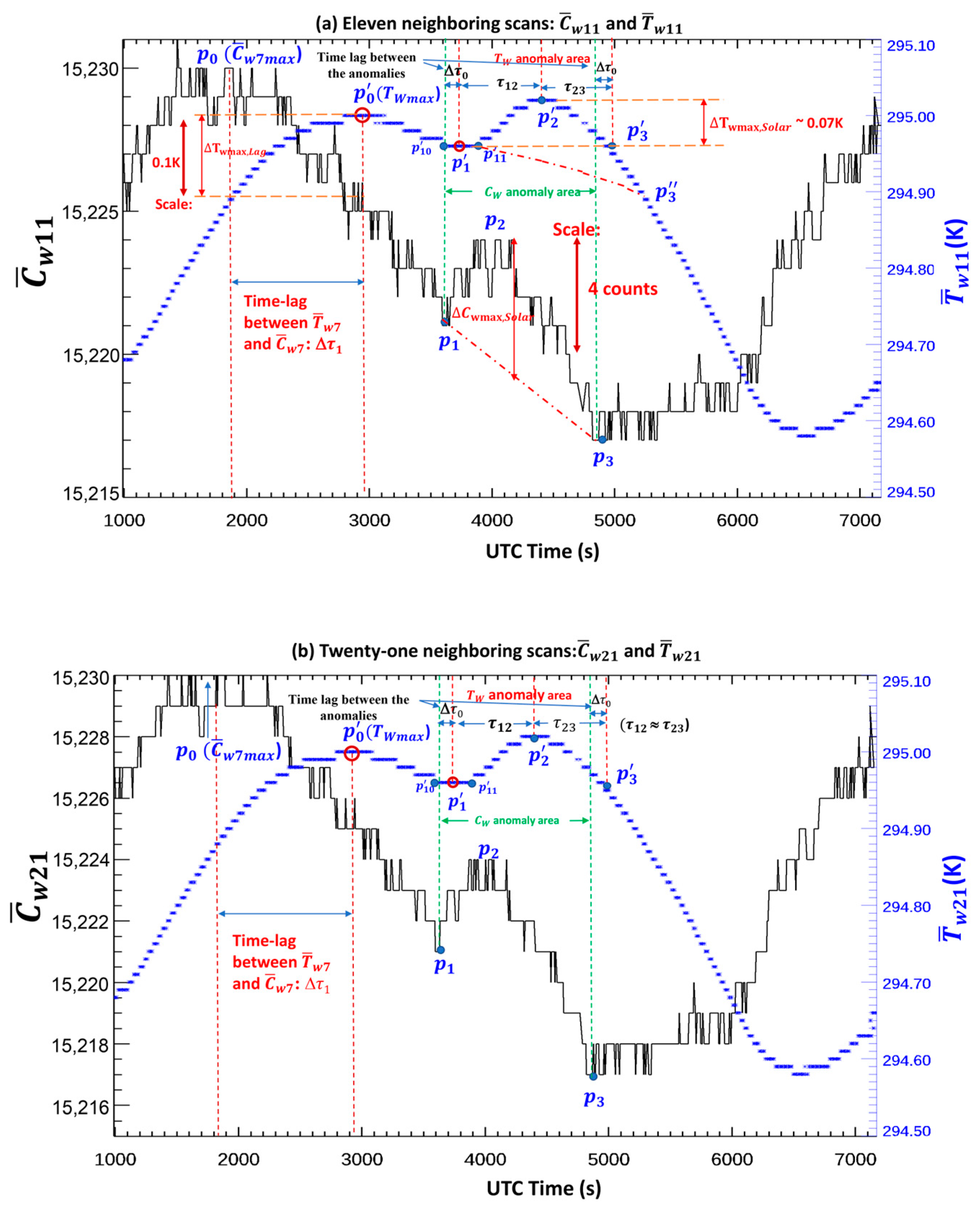Remotesensing 16 00864 g004