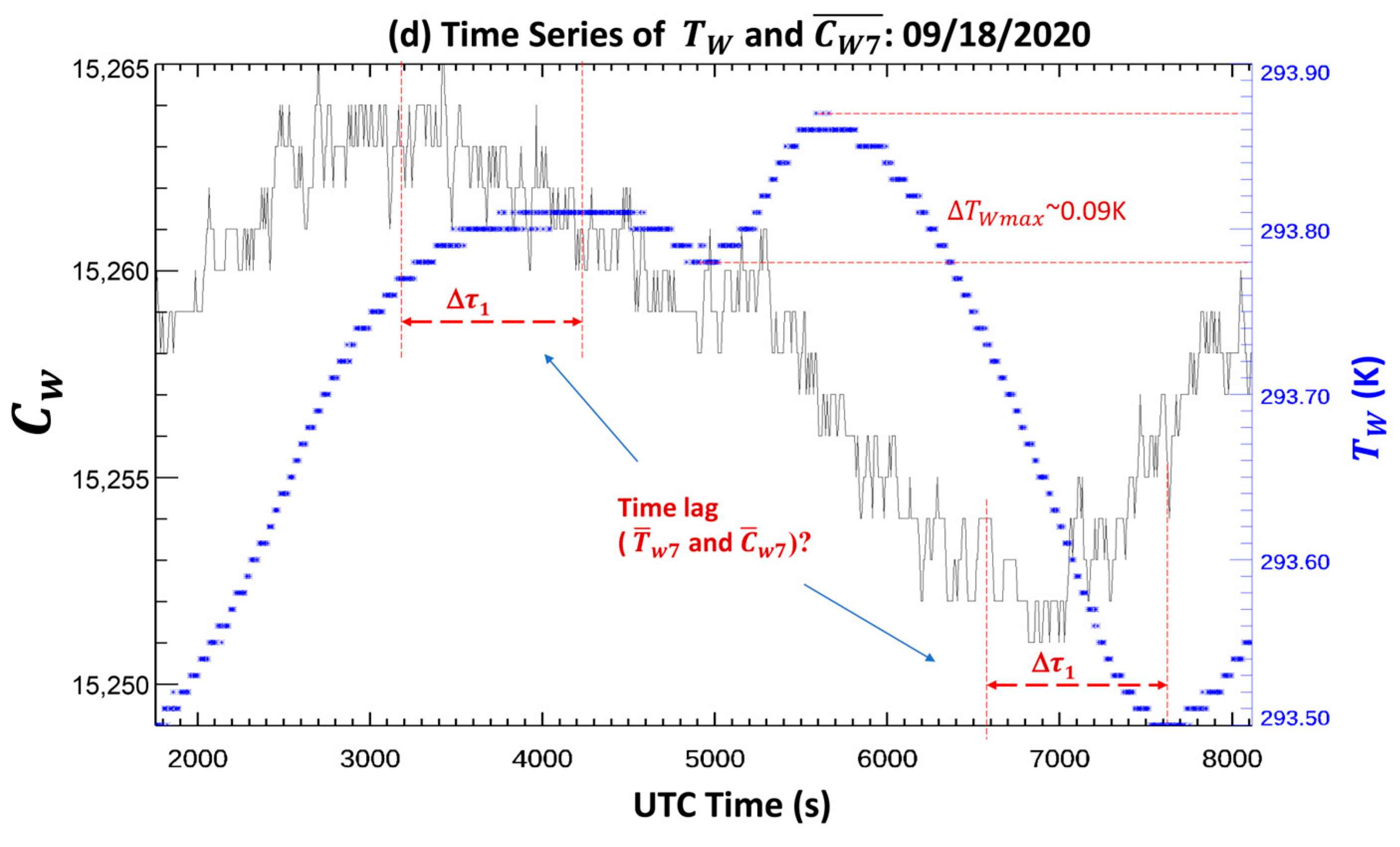 Remotesensing 16 00864 g005b