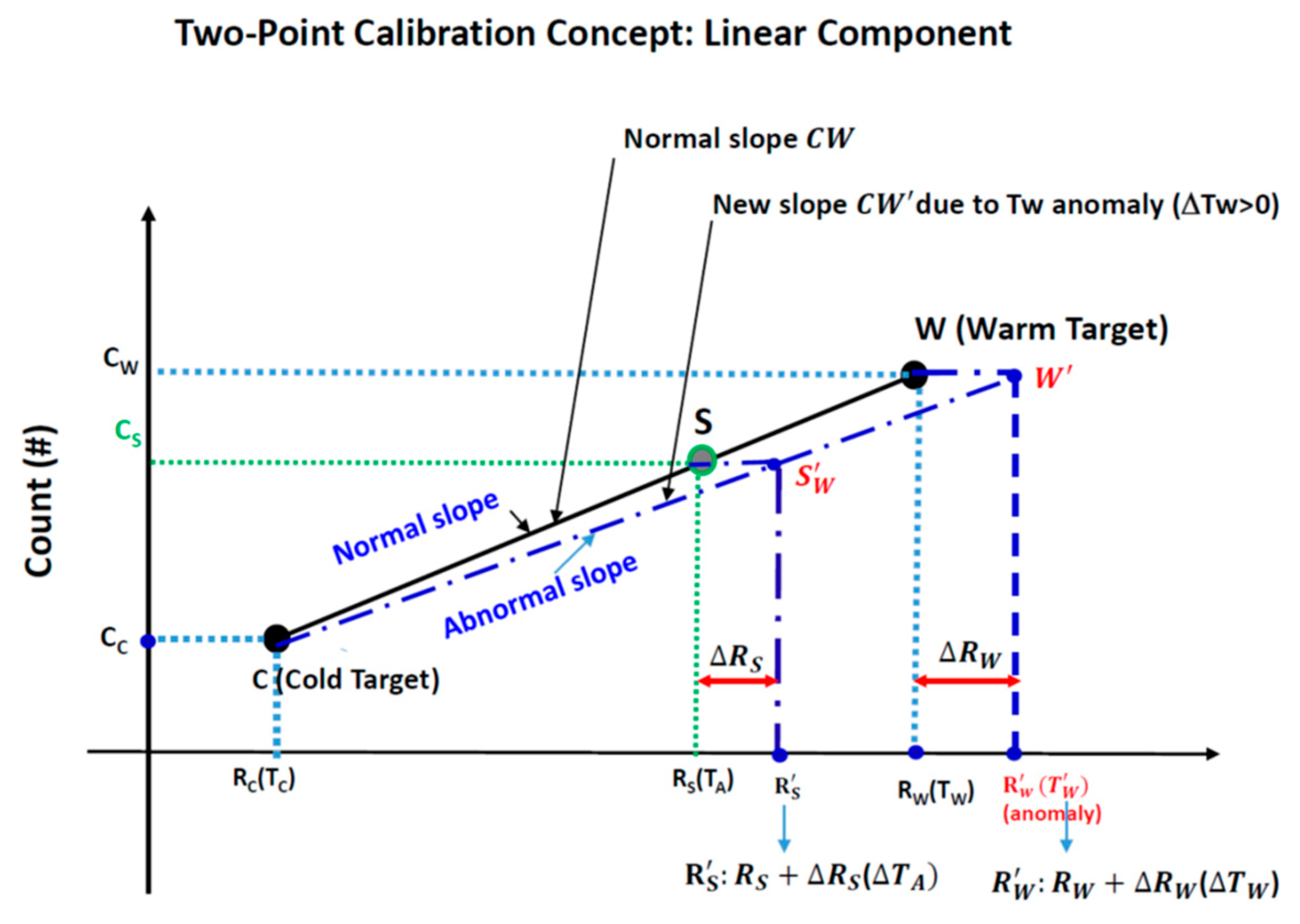 Remotesensing 16 00864 g007