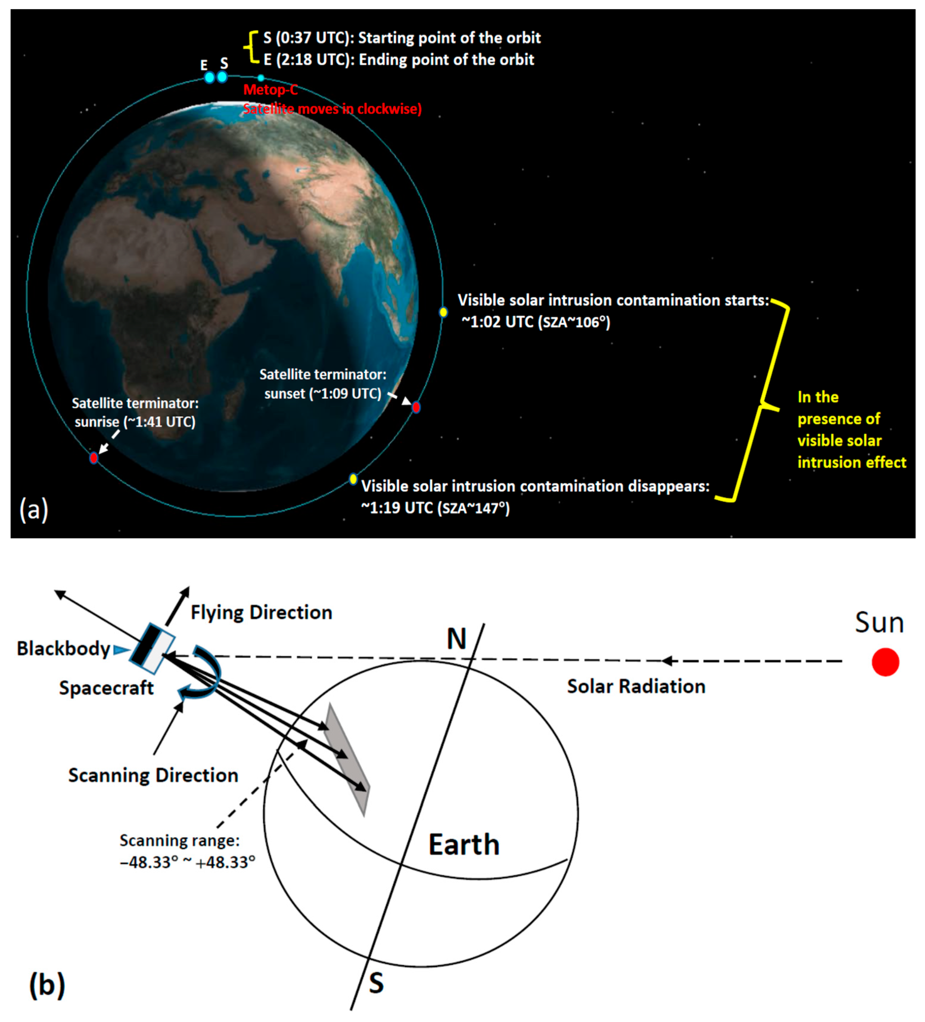 Remotesensing 16 00864 g009