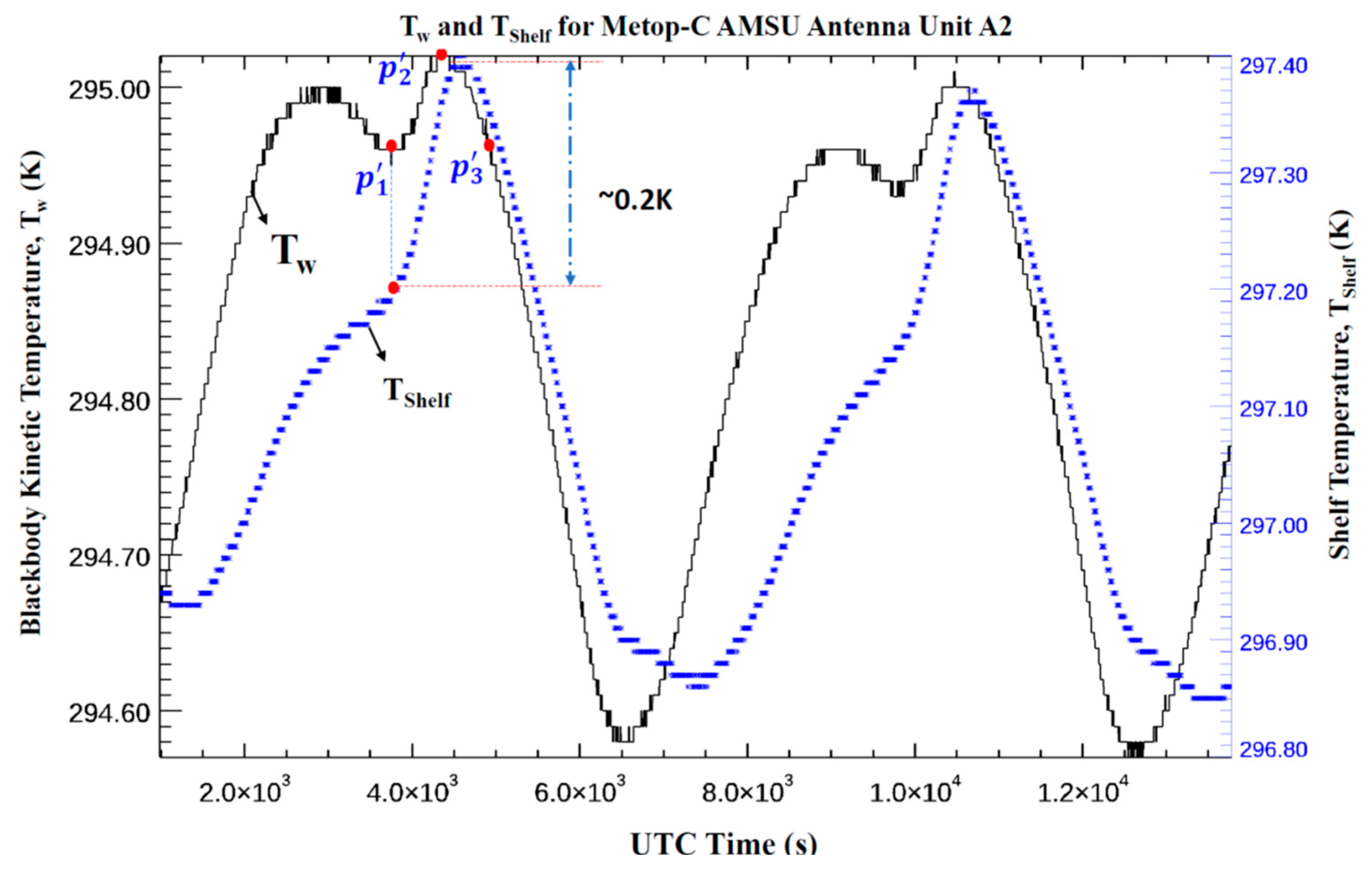 Remotesensing 16 00864 g010