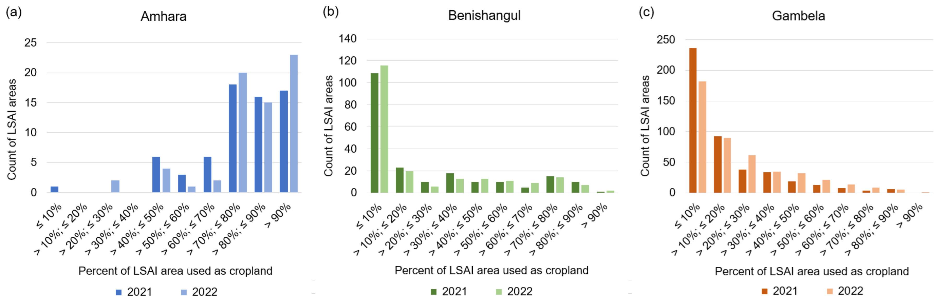 Remotesensing 16 00866 g005