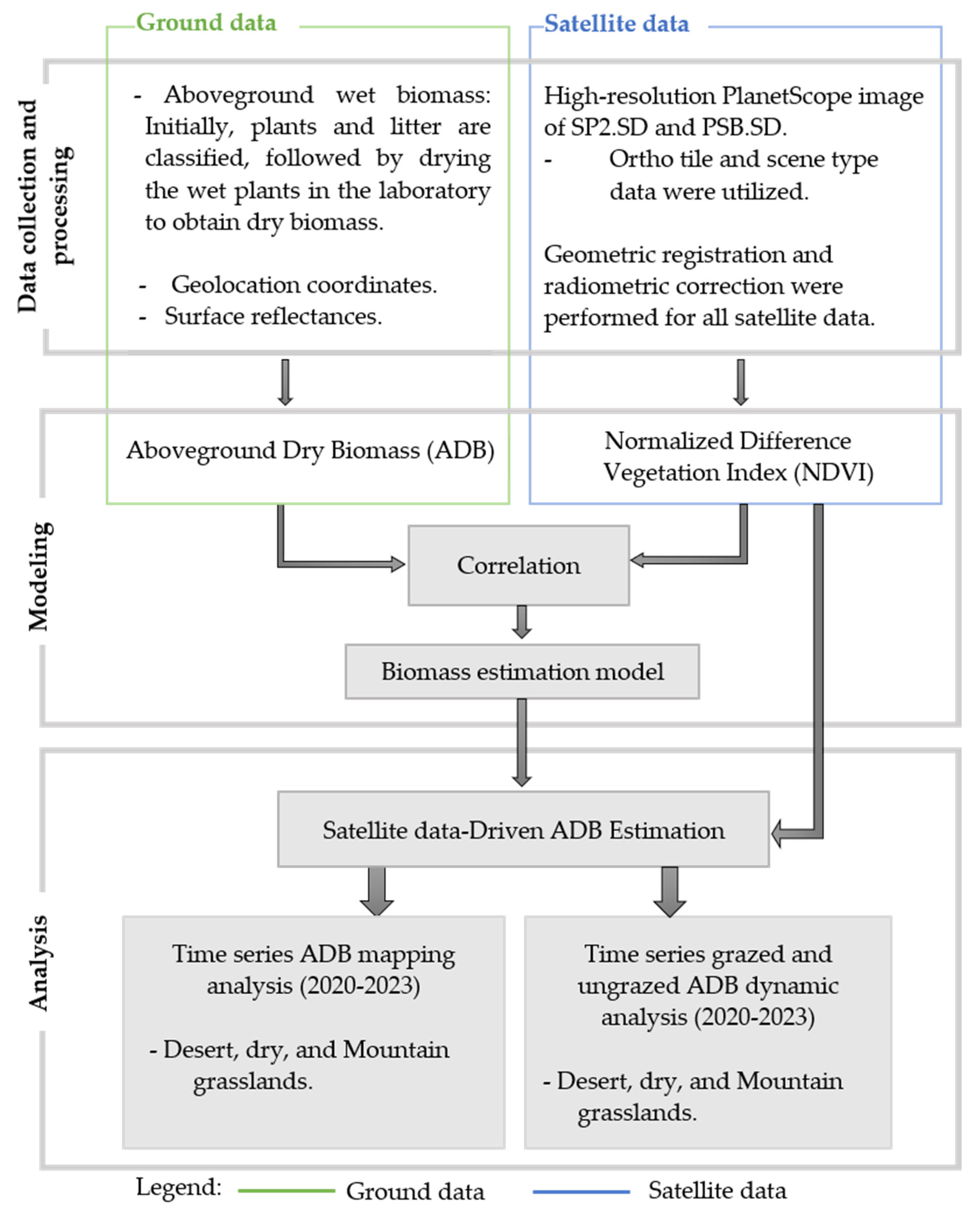 Remotesensing 16 00869 g001