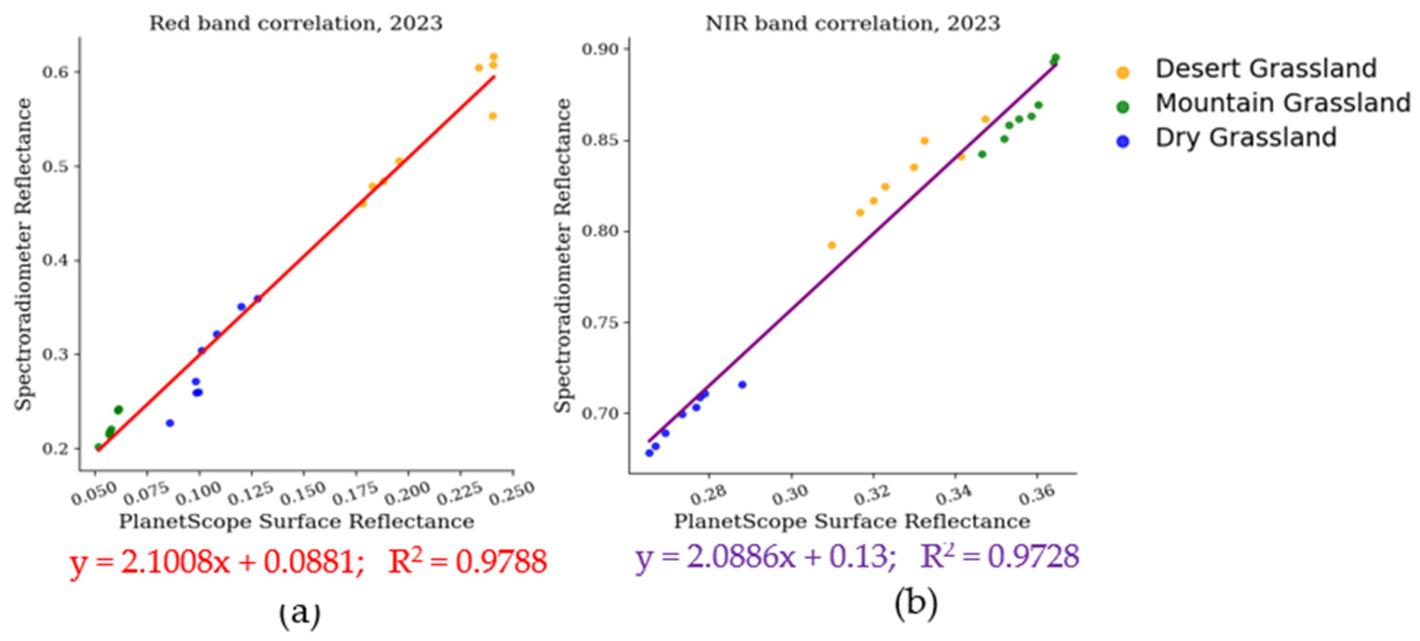 Remotesensing 16 00869 g010