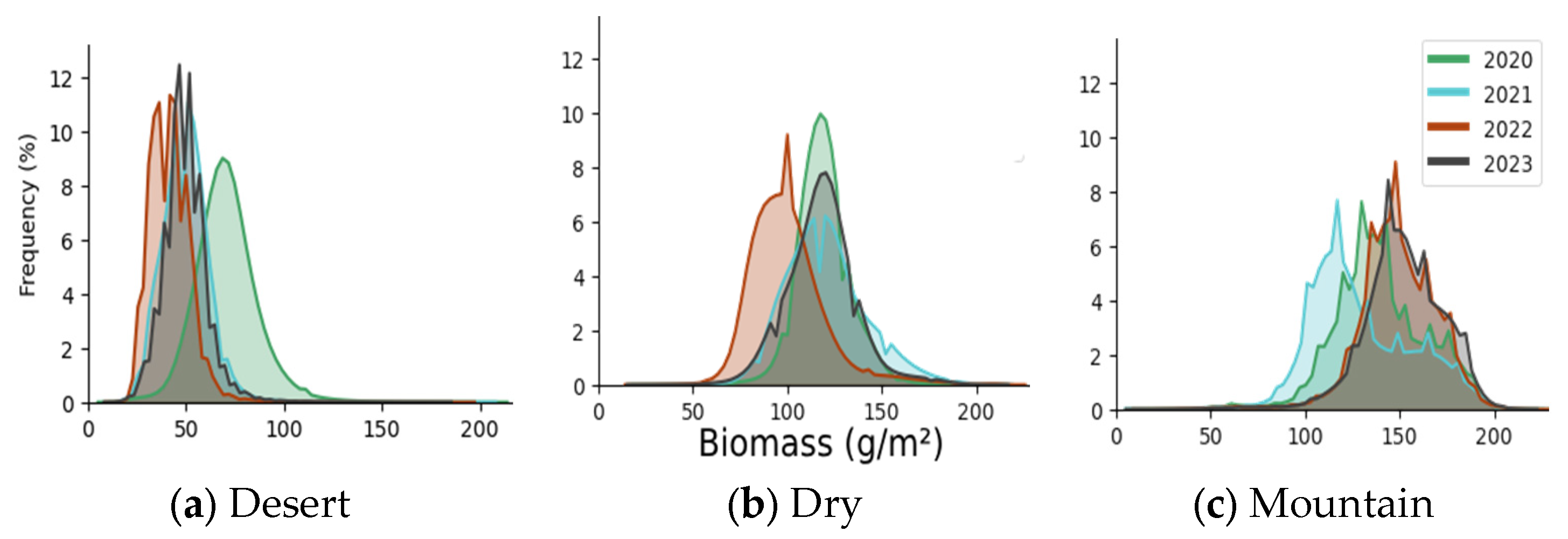 Remotesensing 16 00869 g015