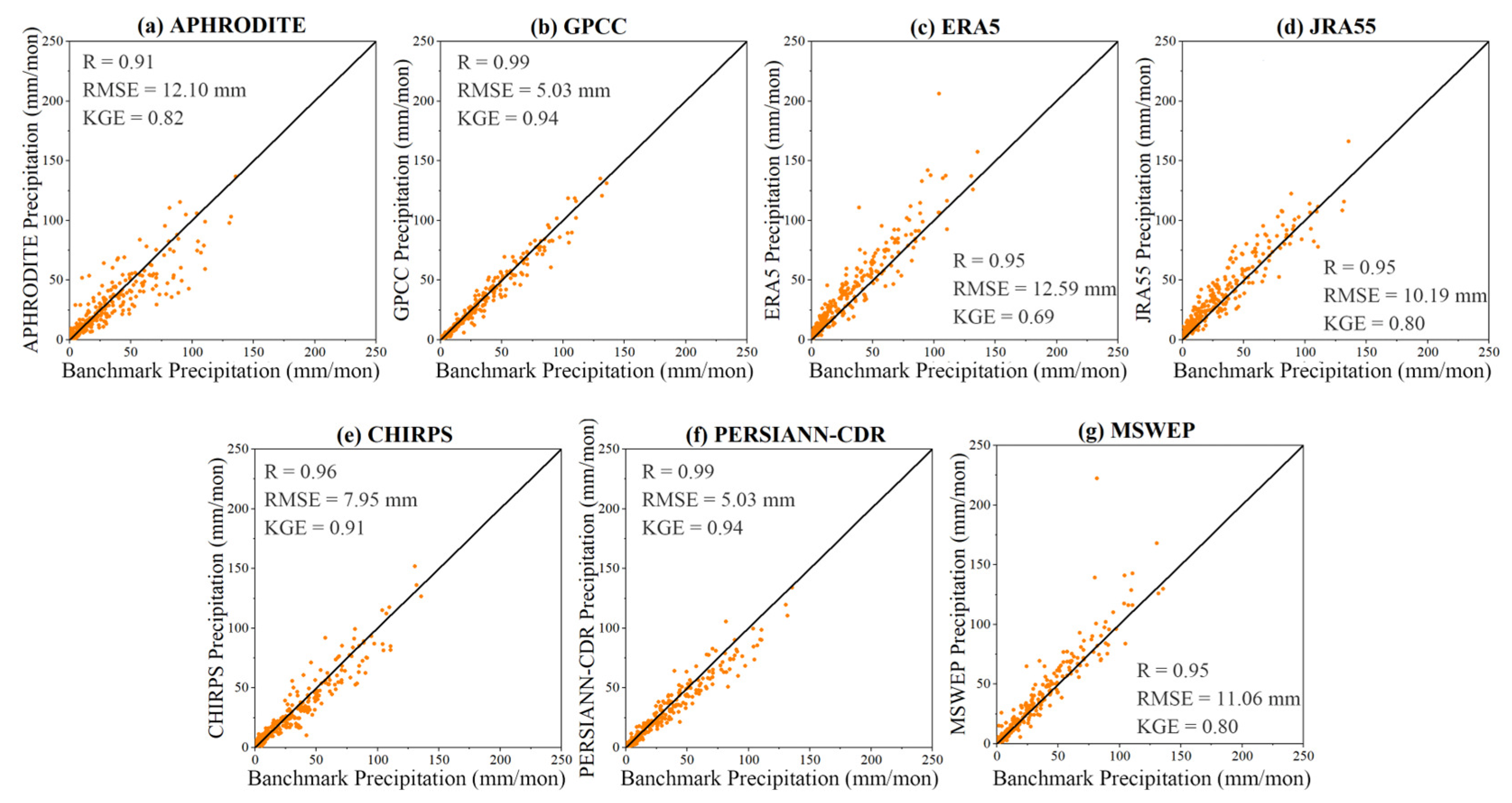Remotesensing 16 00872 g006
