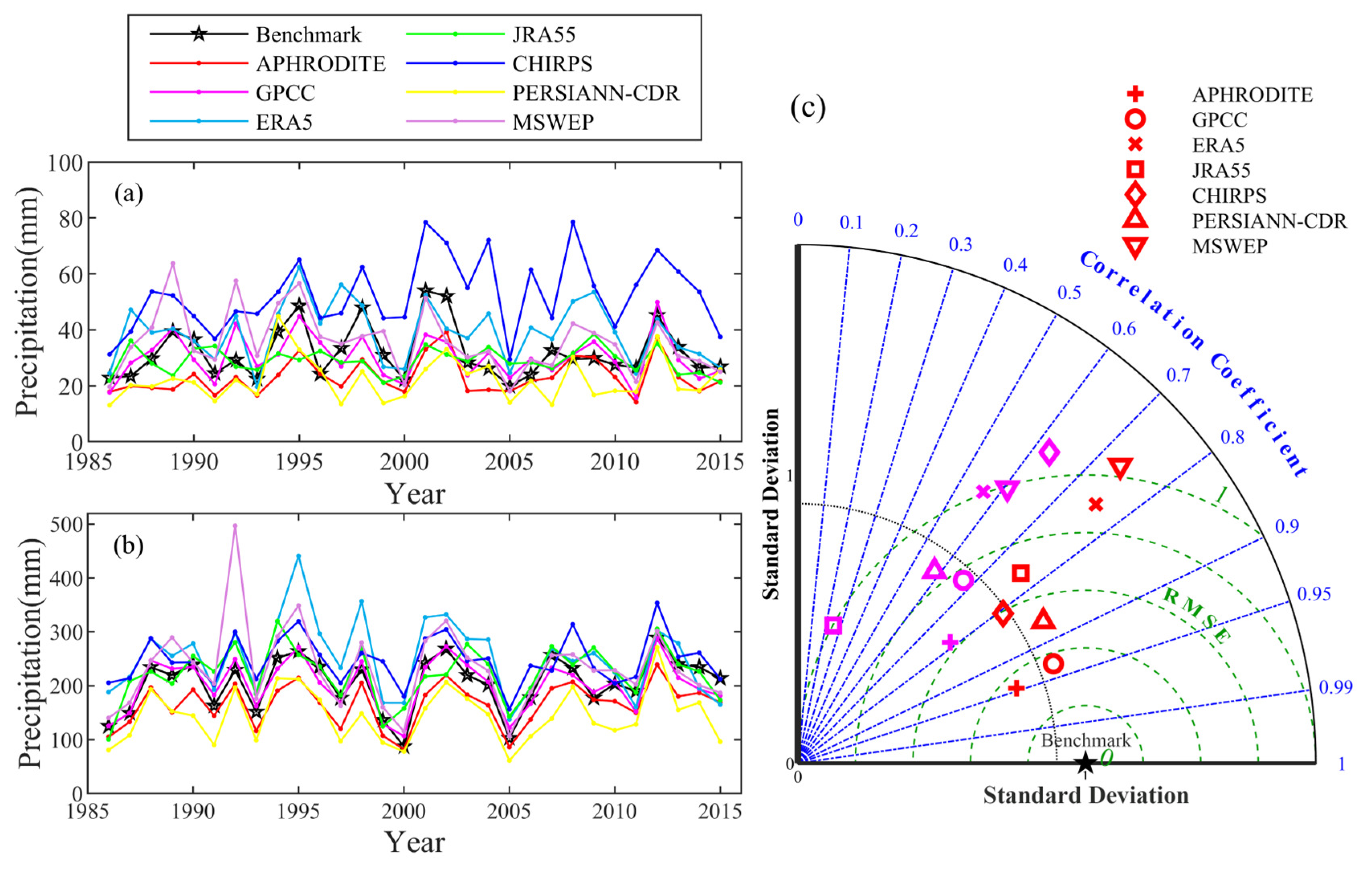 Remotesensing 16 00872 g013