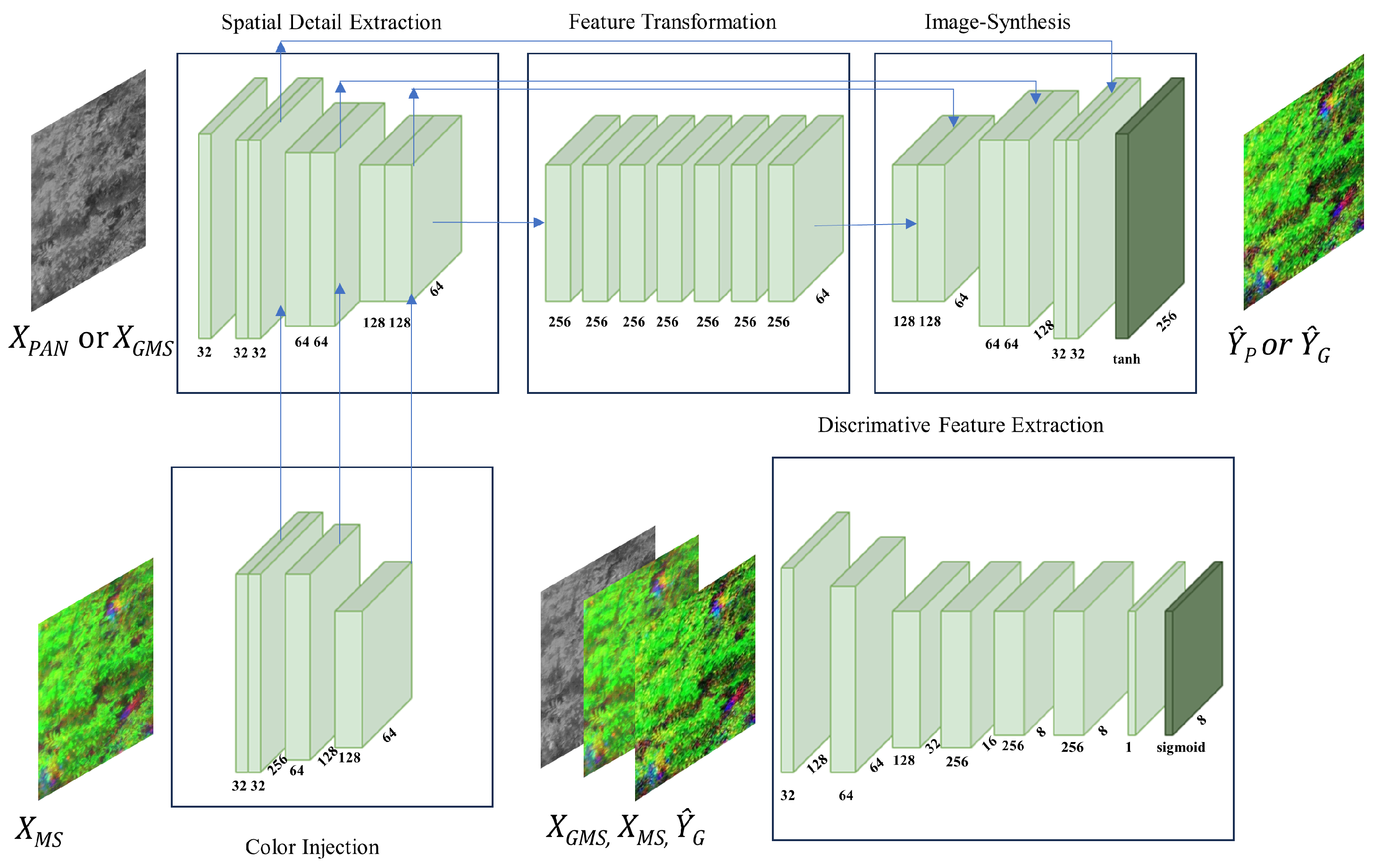 Remotesensing 16 00874 g004 Remotesensing 16 00874 g004