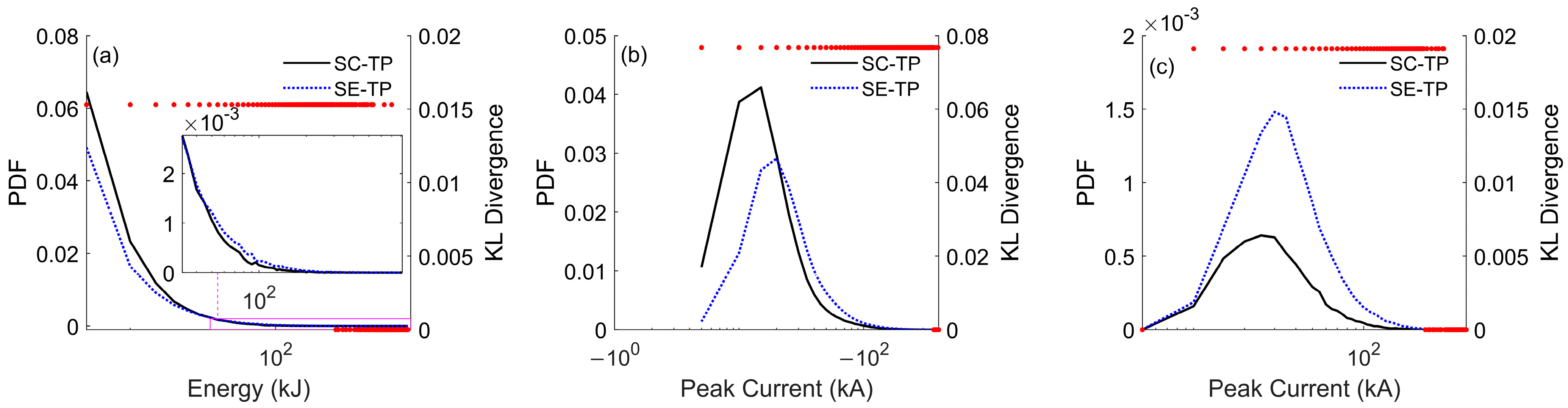 Remotesensing 16 00876 g003