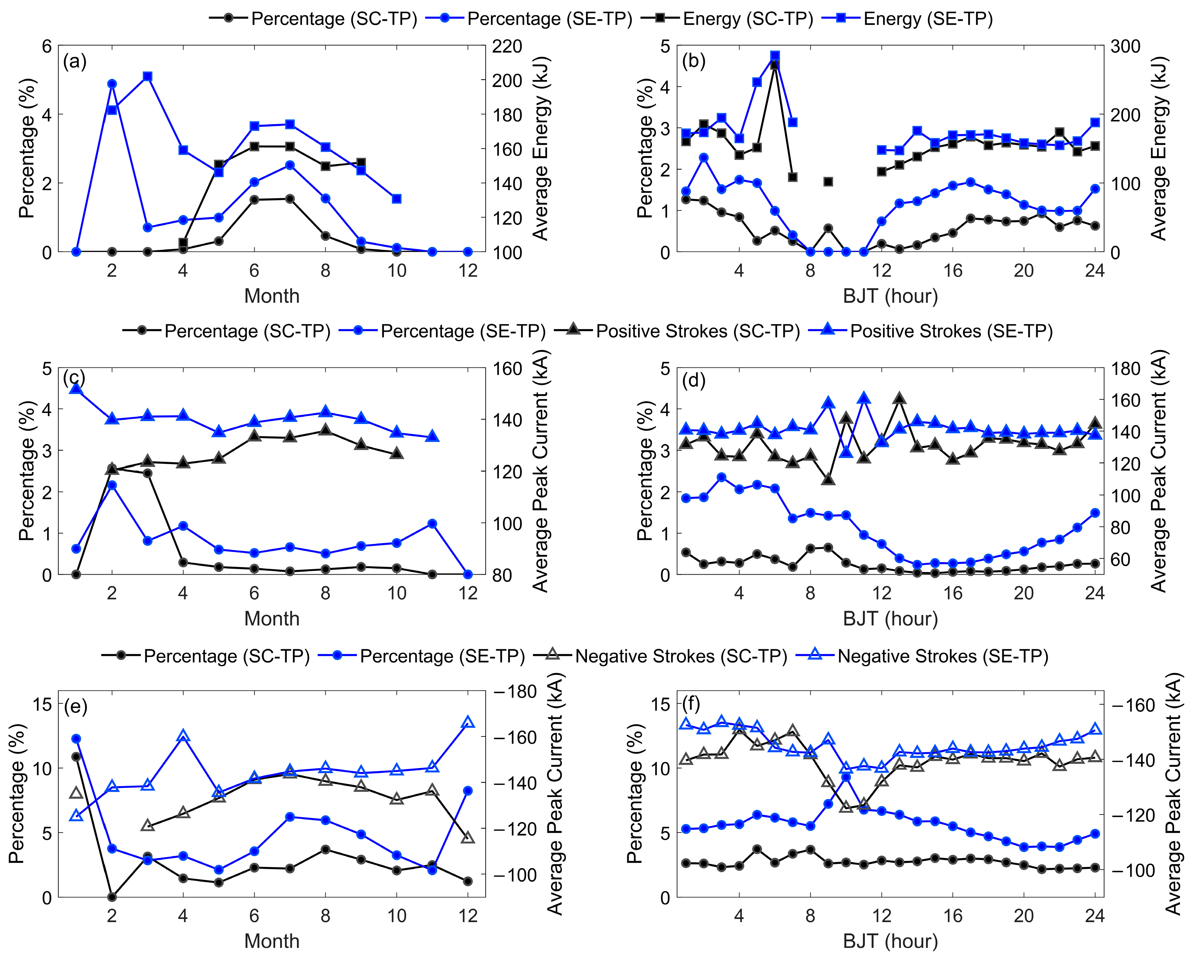 Remotesensing 16 00876 g005