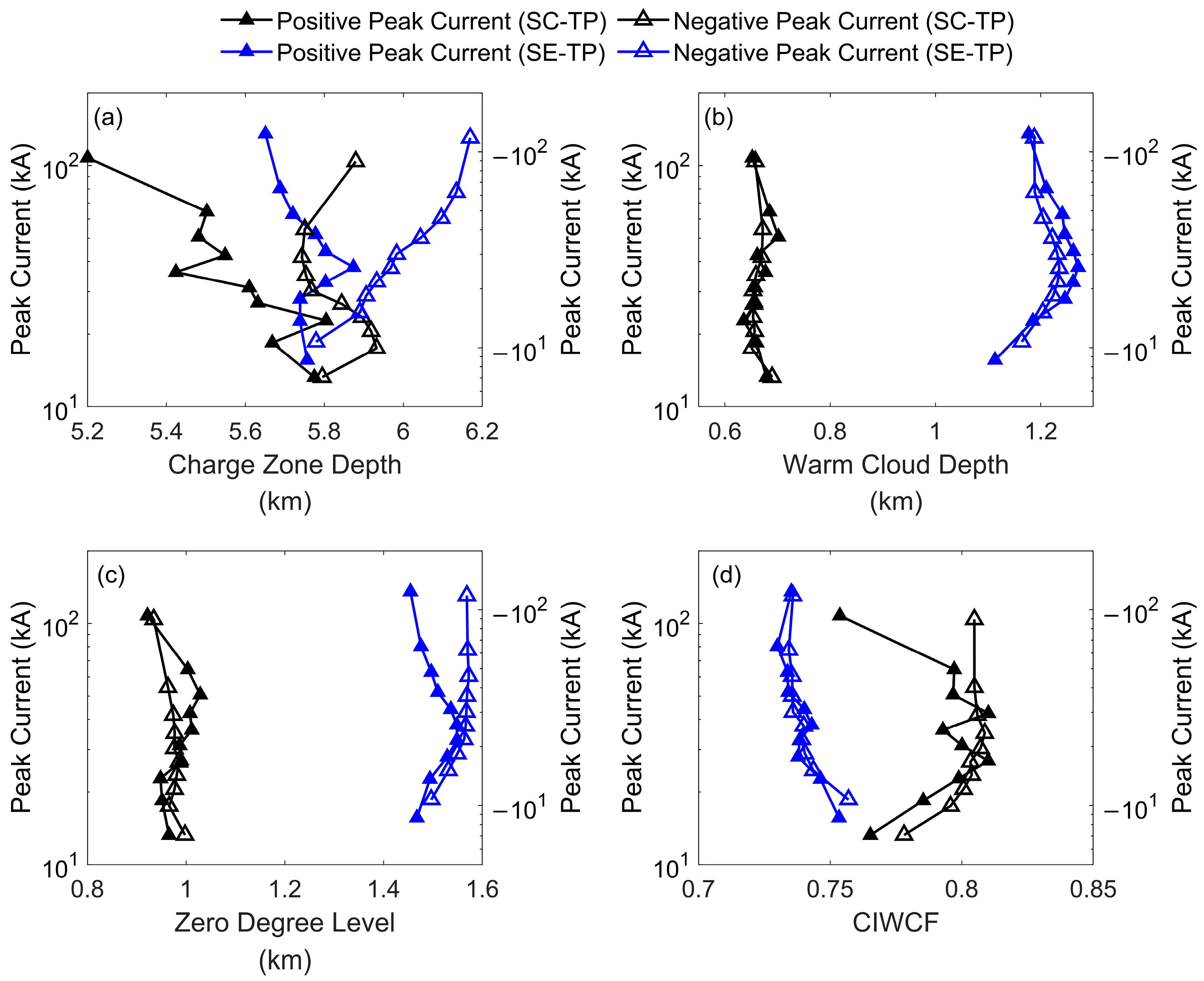 Remotesensing 16 00876 g006
