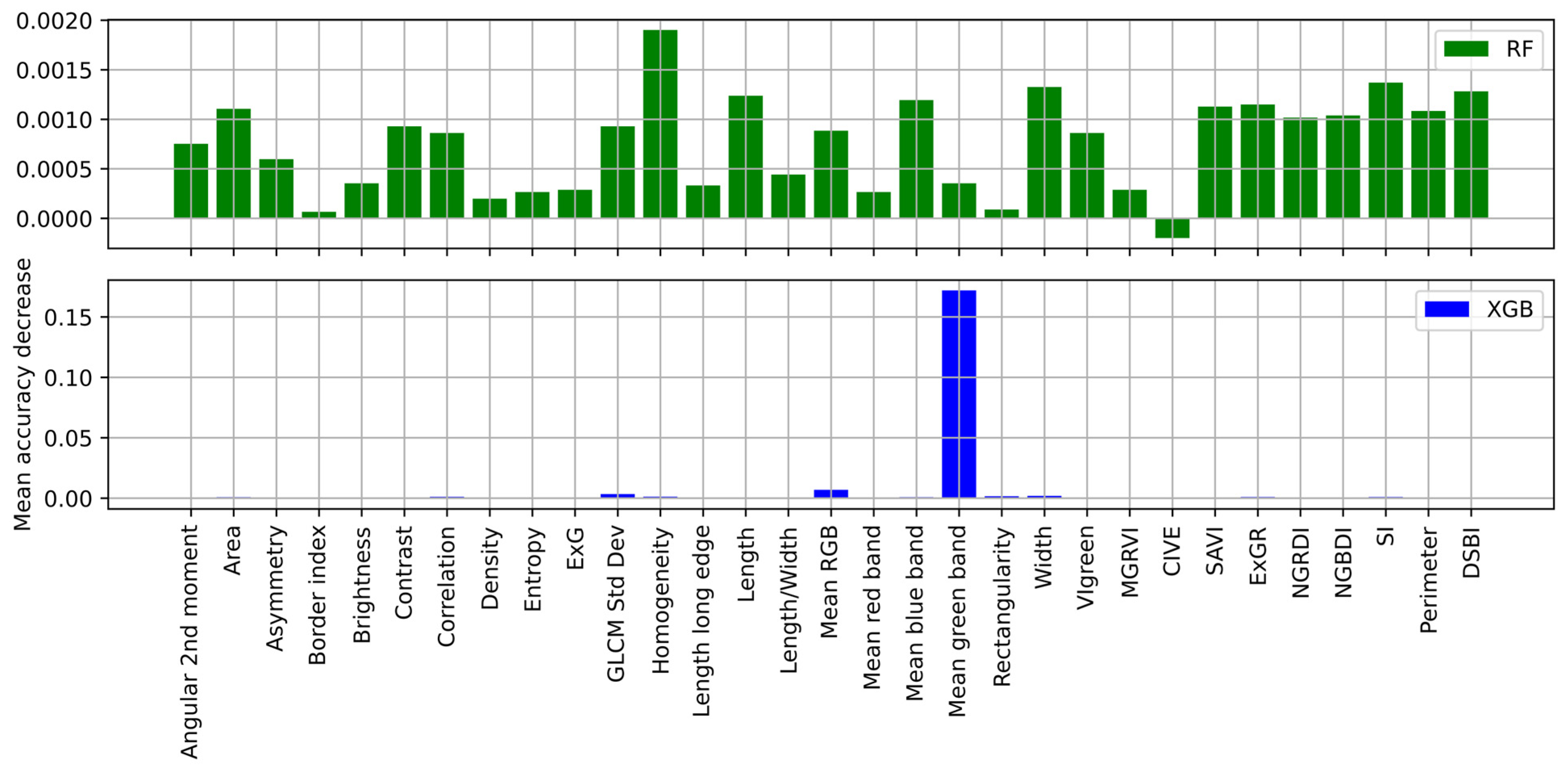 Remotesensing 16 00878 g006