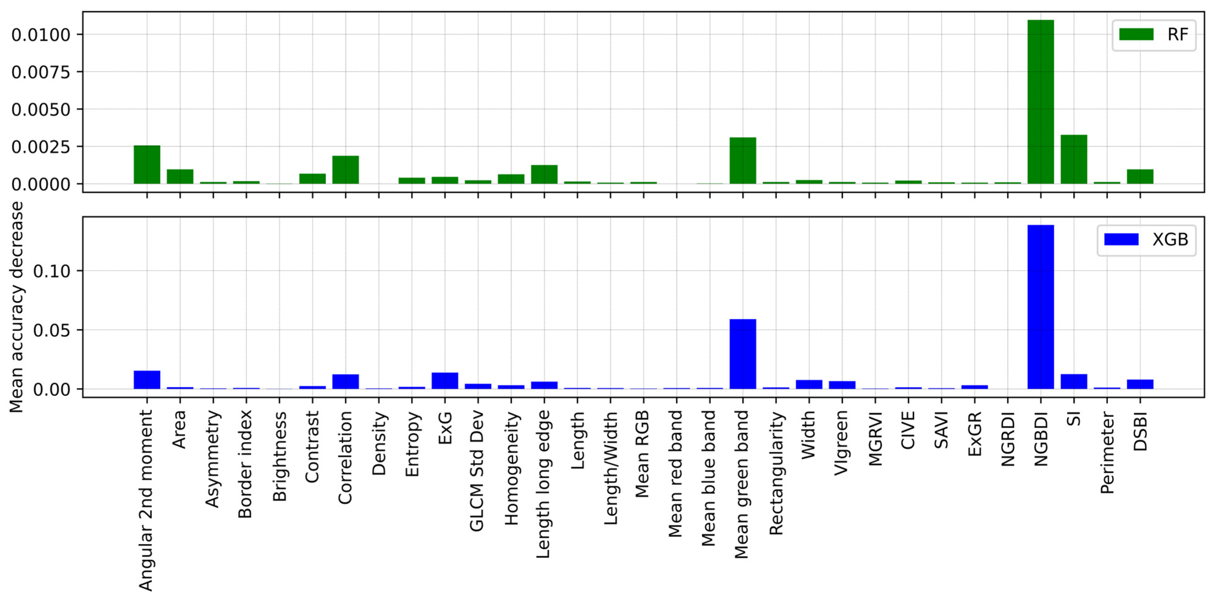 Remotesensing 16 00878 g014