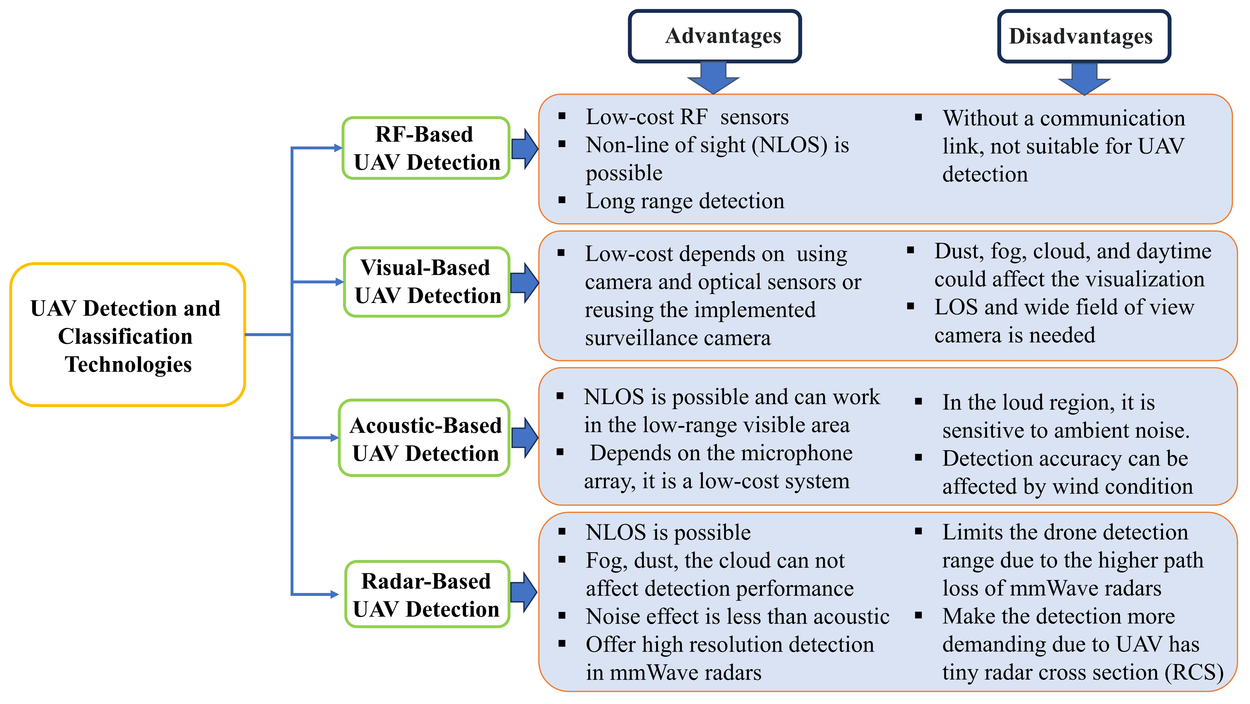 Remotesensing 16 00879 g002