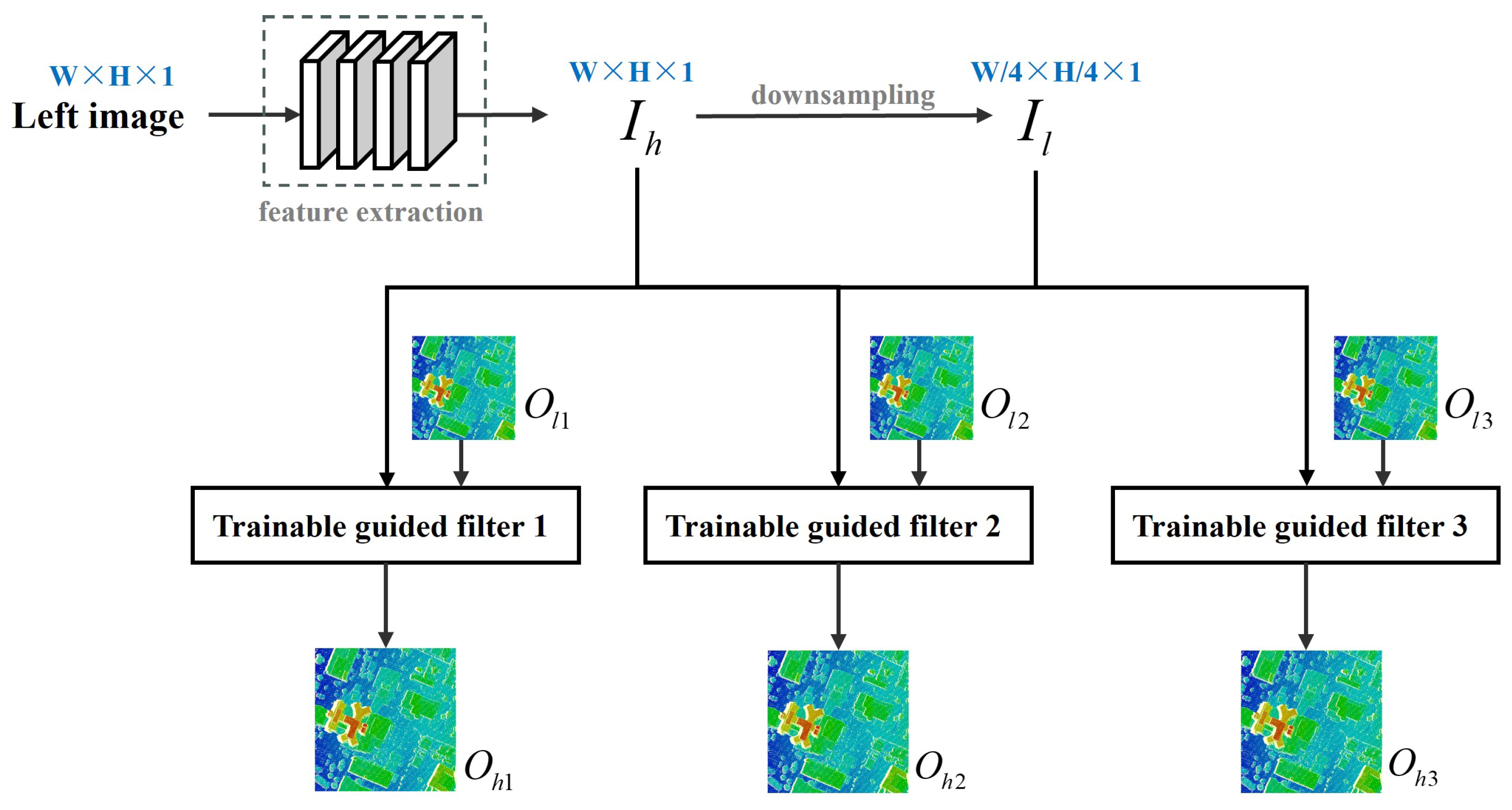 Remotesensing 16 00882 g007