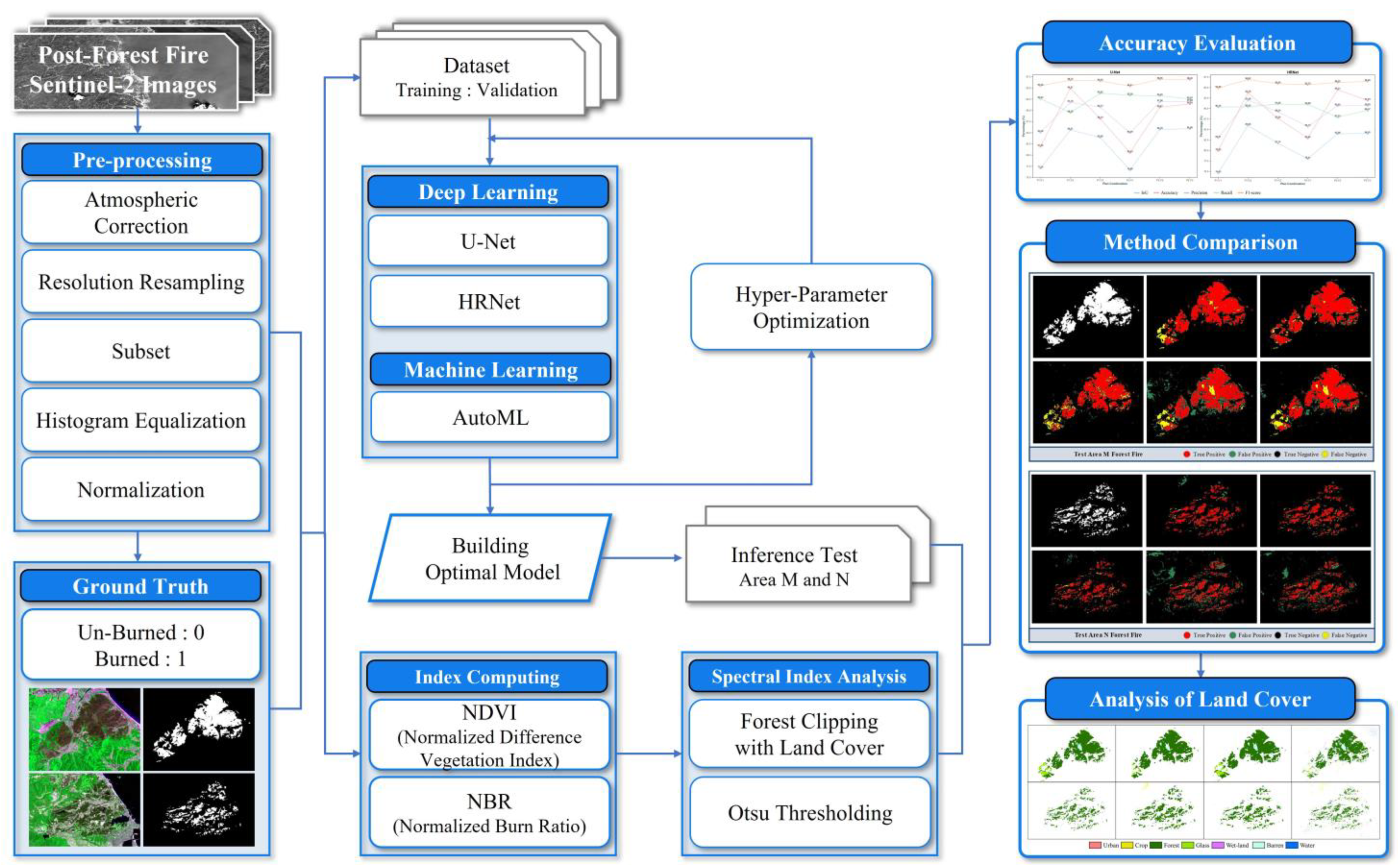 Remotesensing 16 00884 g002