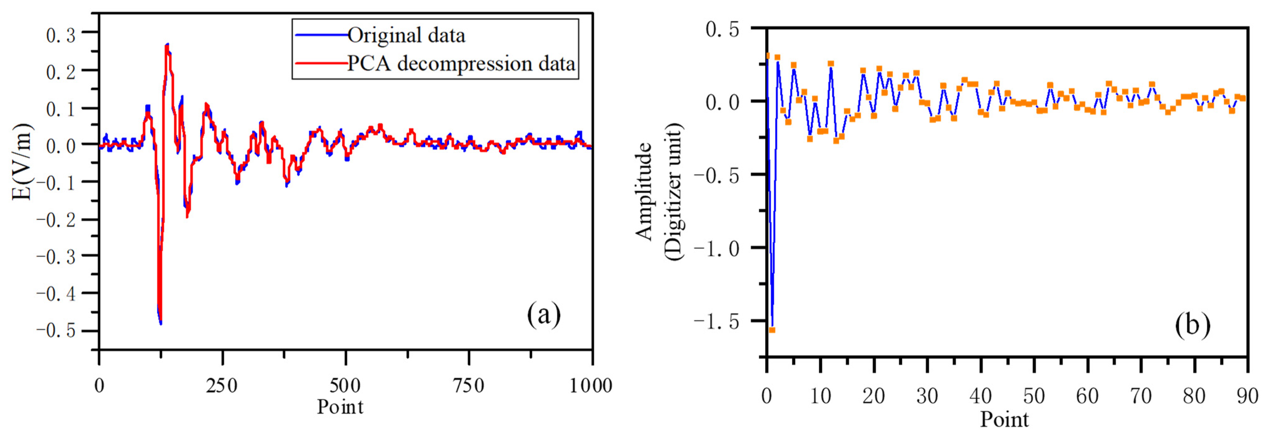 Remotesensing 16 00885 g004