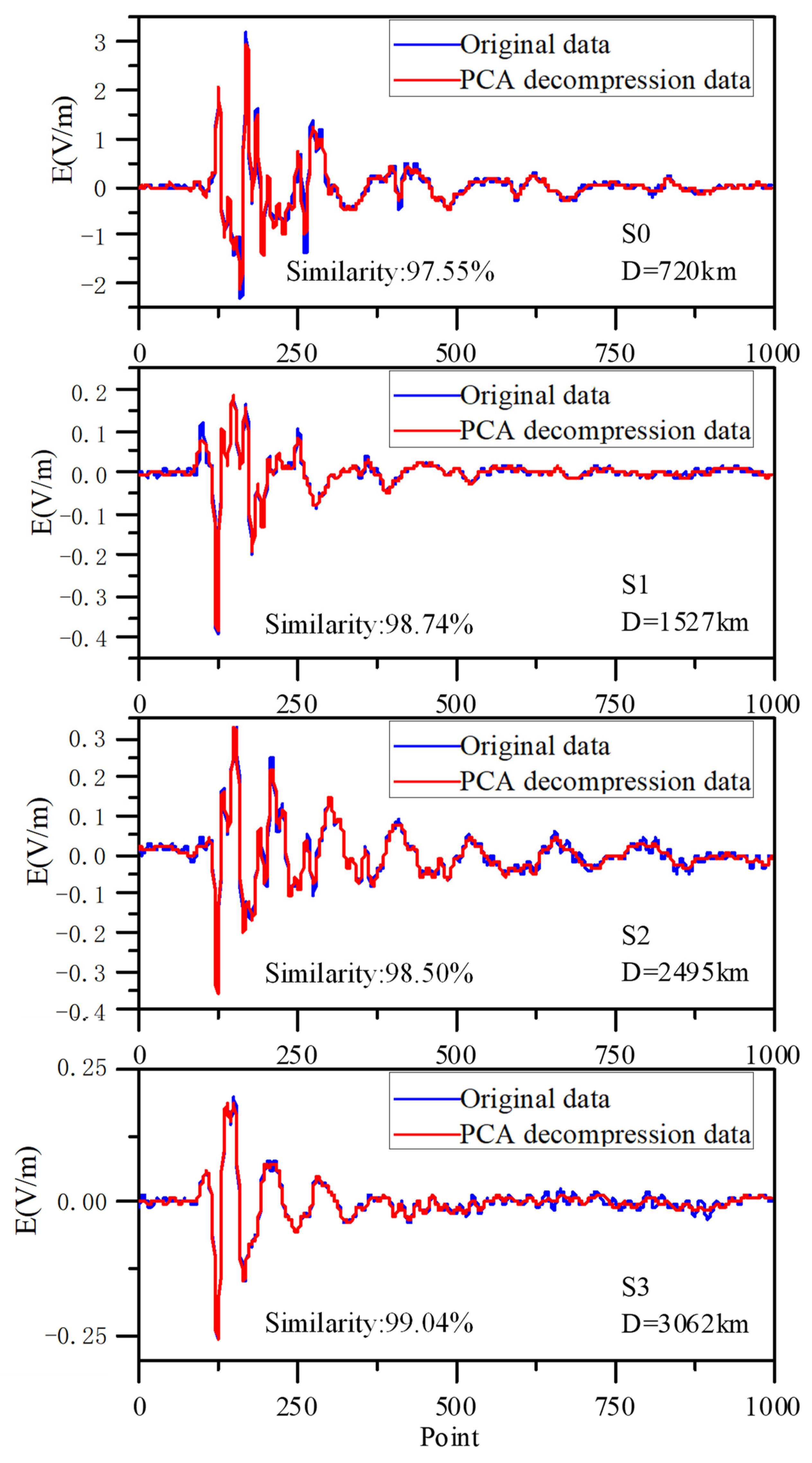 Remotesensing 16 00885 g005