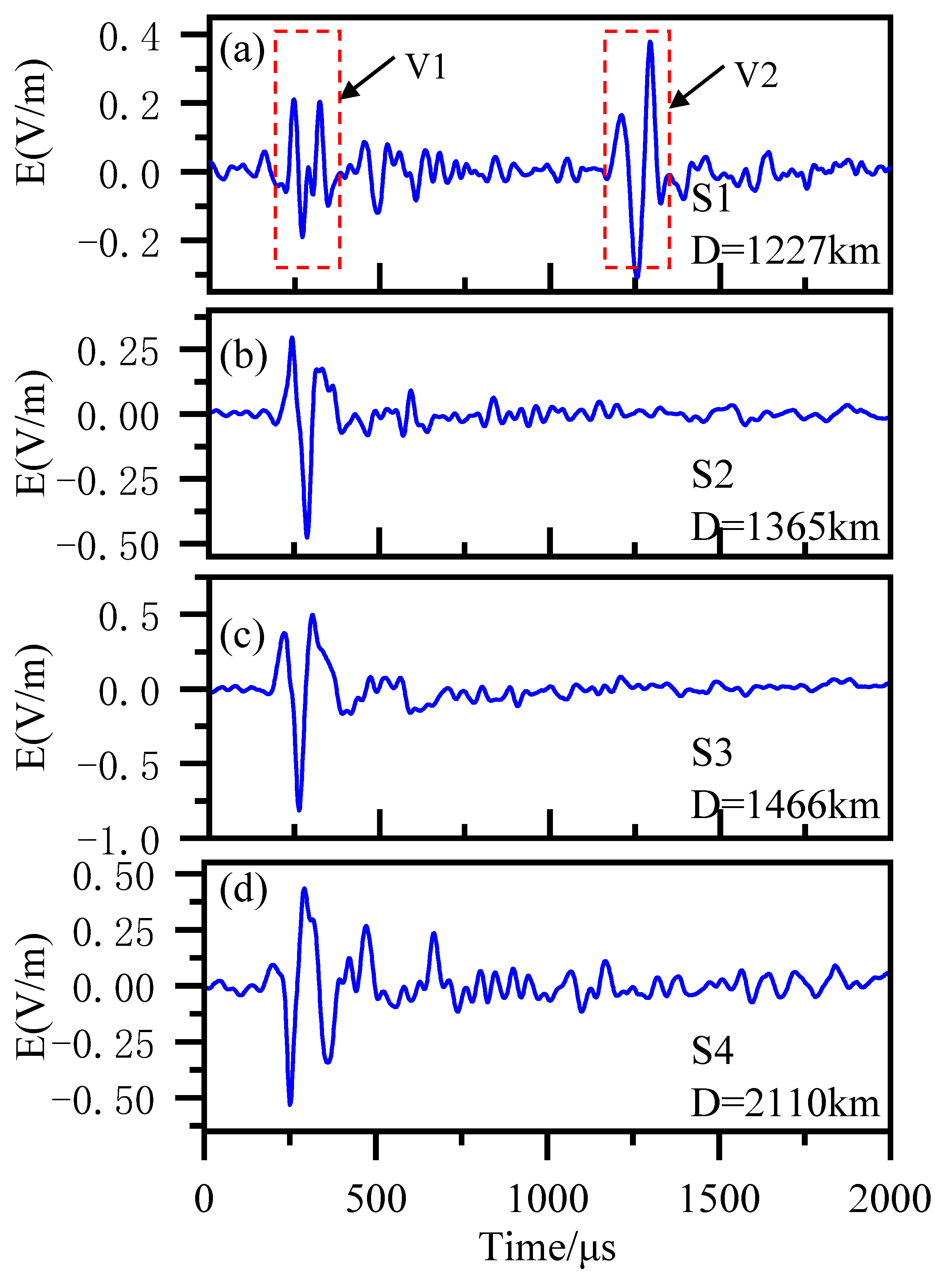 Remotesensing 16 00885 g014